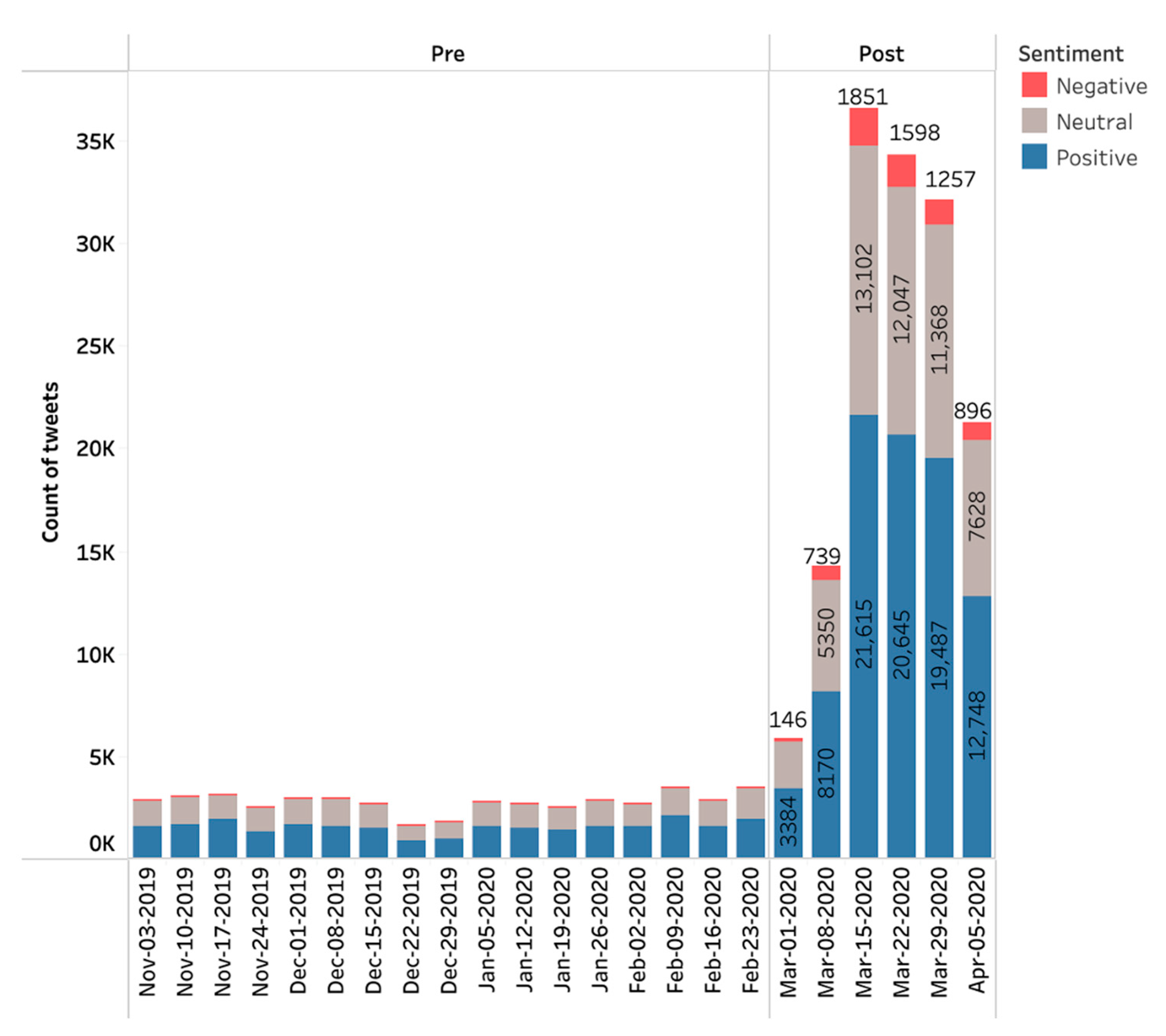 Healthcare 09 00634 g001 Healthcare 09 00634 g001