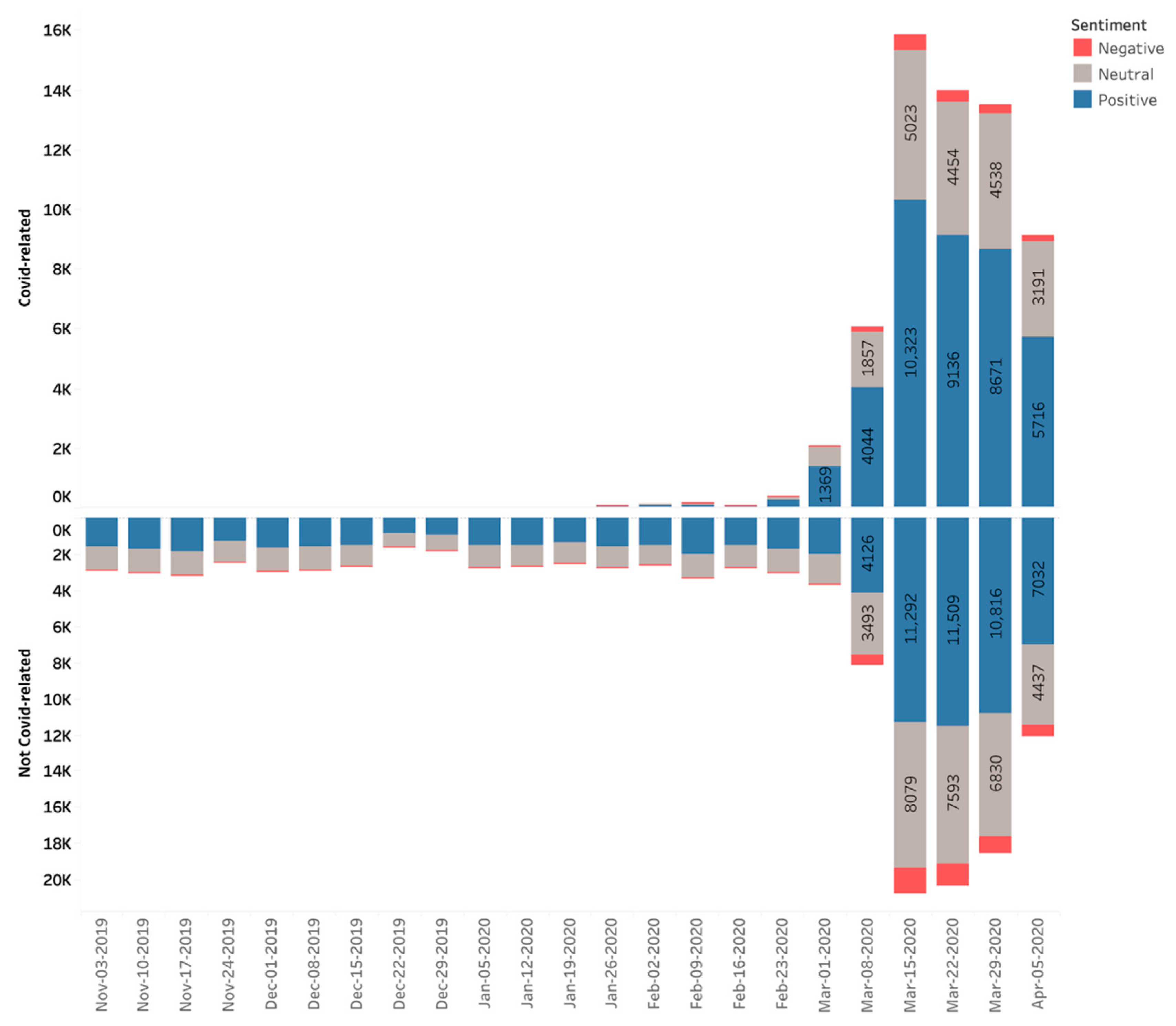 Healthcare 09 00634 g002 Healthcare 09 00634 g002