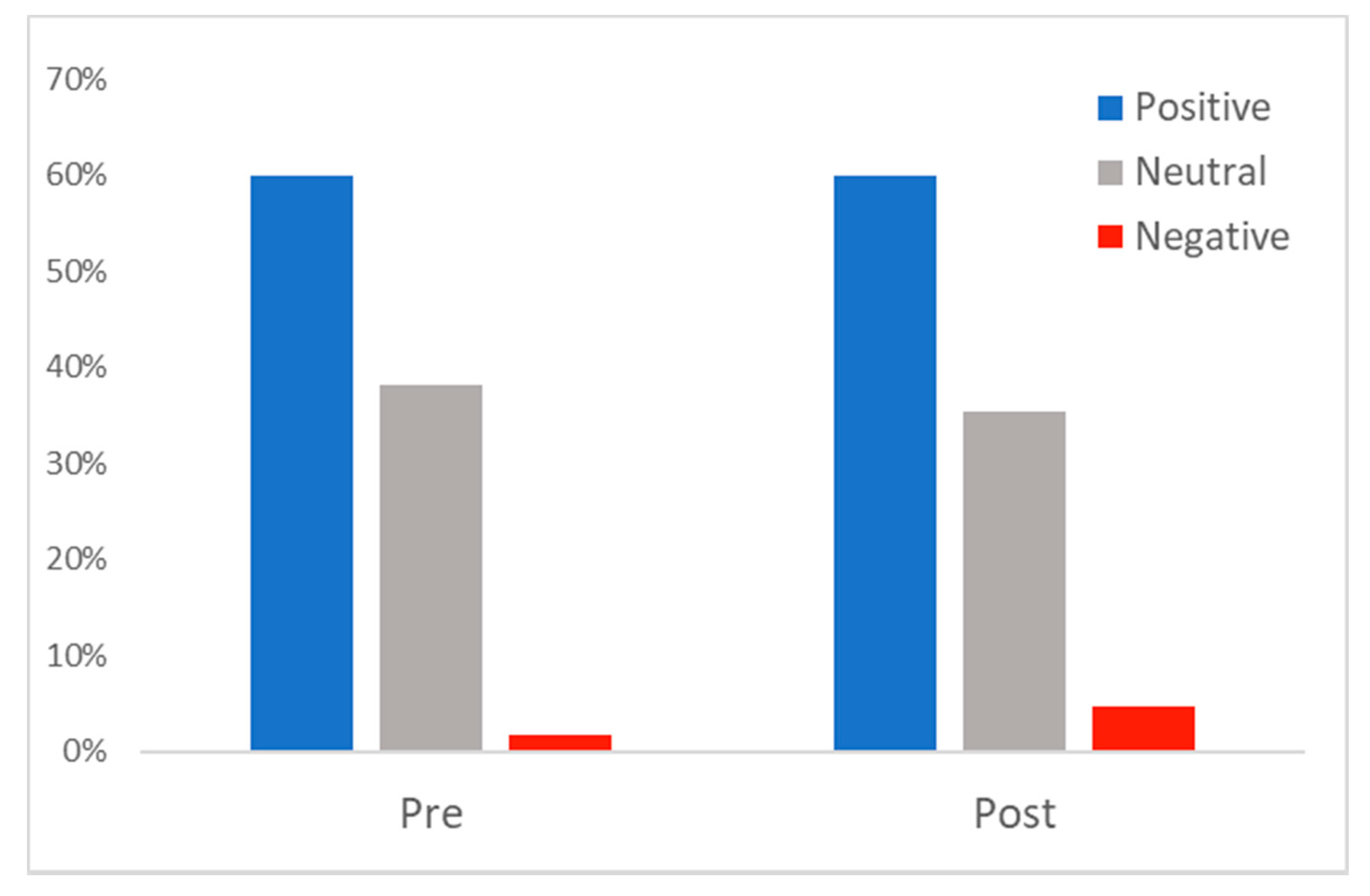 Healthcare 09 00634 g003 Healthcare 09 00634 g003