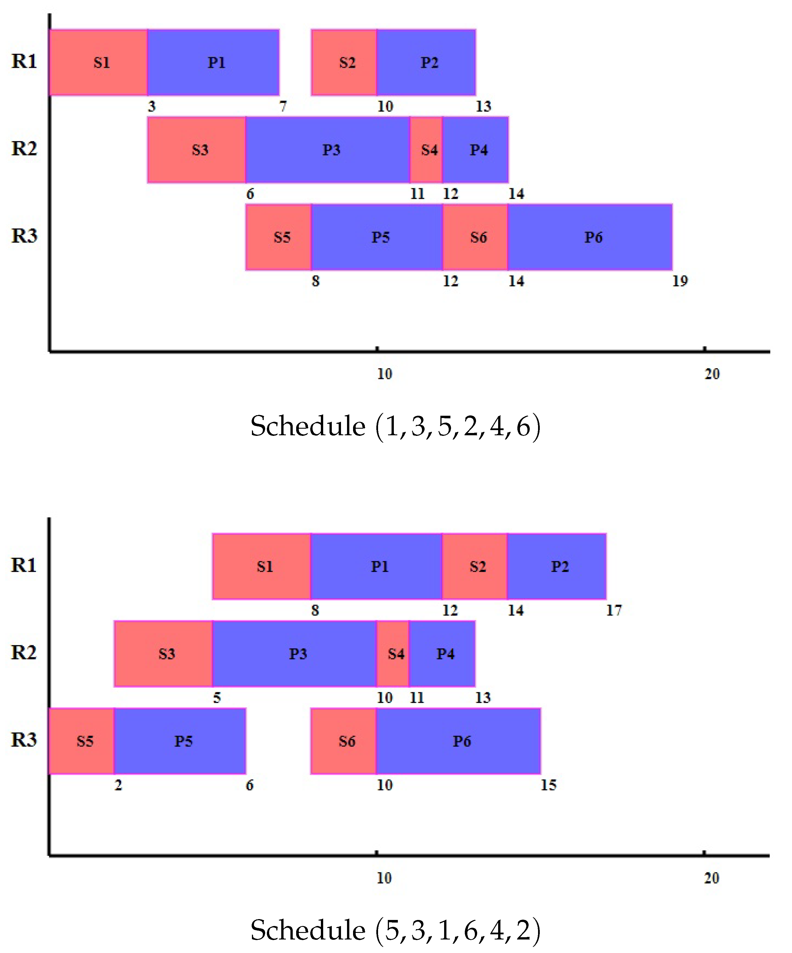 Healthcare 09 00640 g001