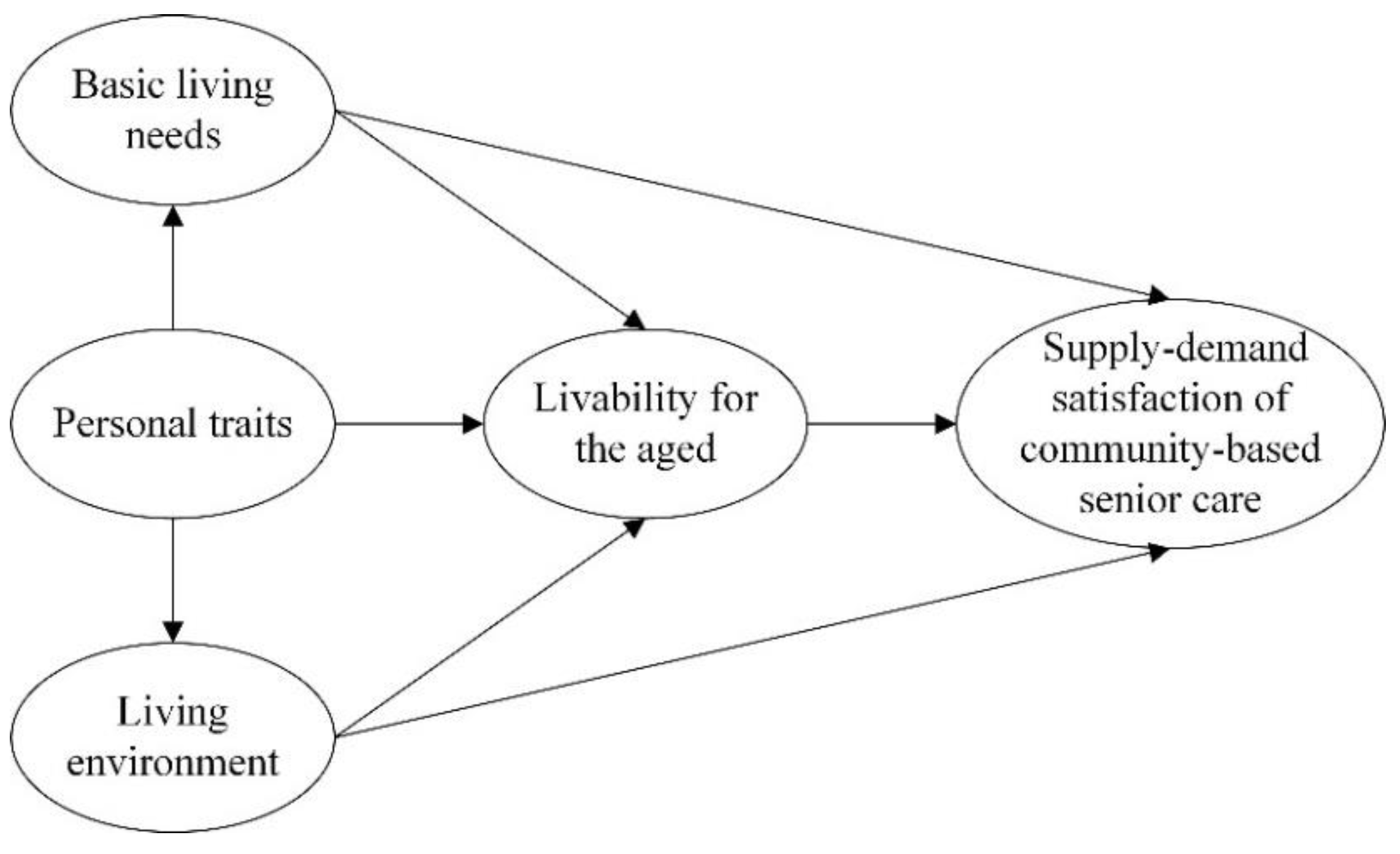 Healthcare 09 00643 g002