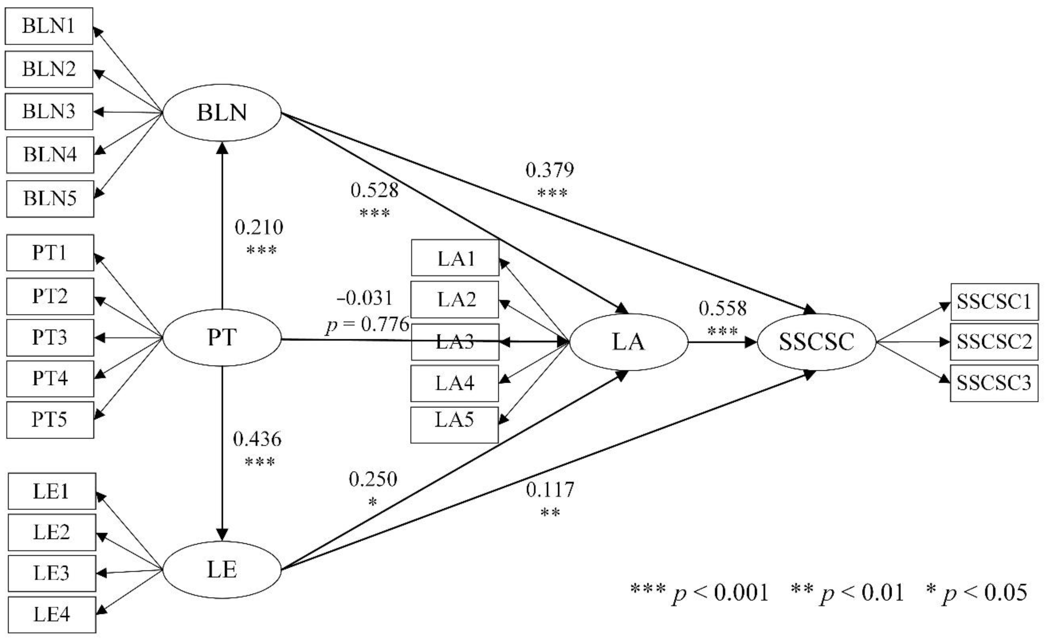 Healthcare 09 00643 g003