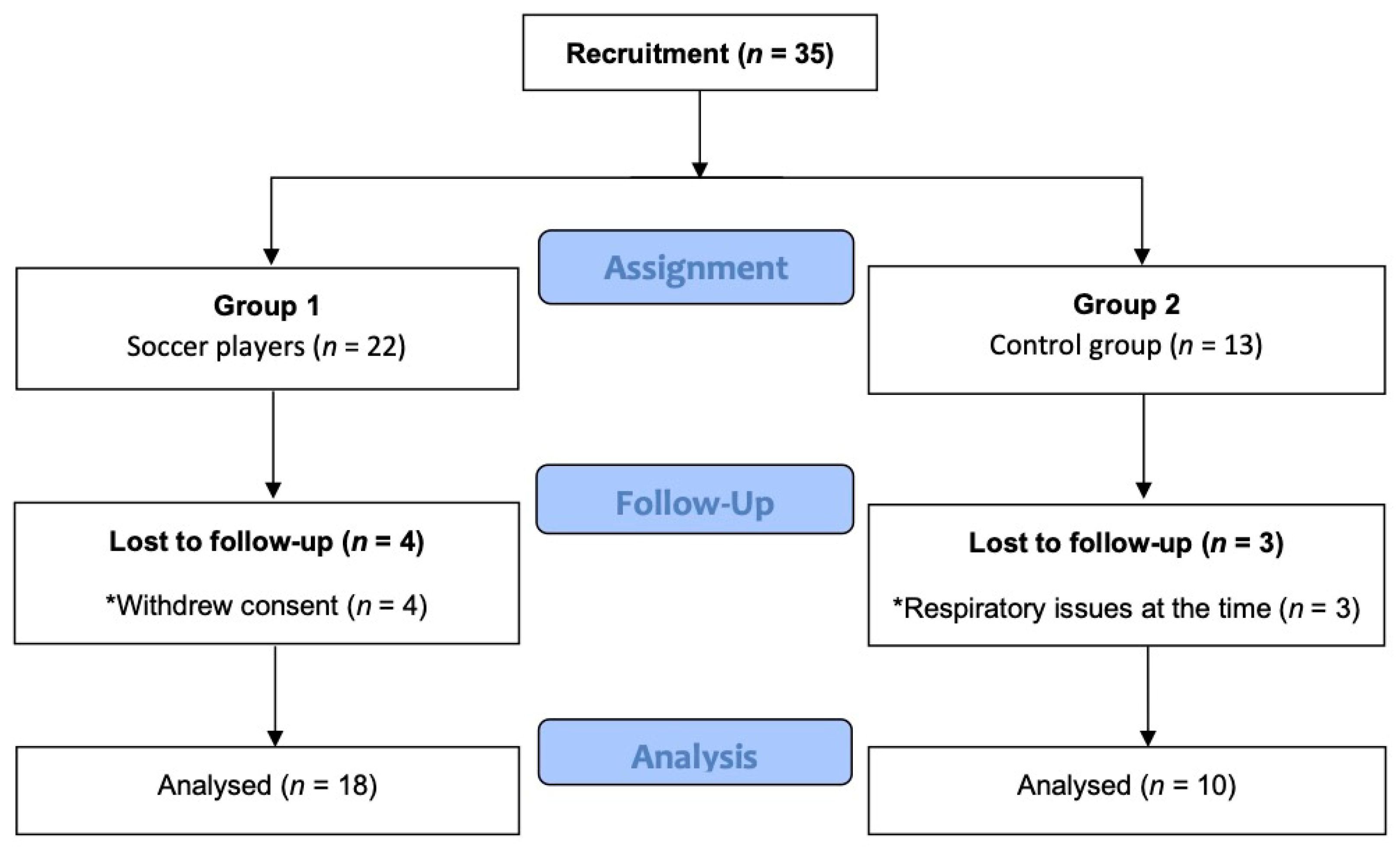 Healthcare 09 00644 g002 Healthcare 09 00644 g002