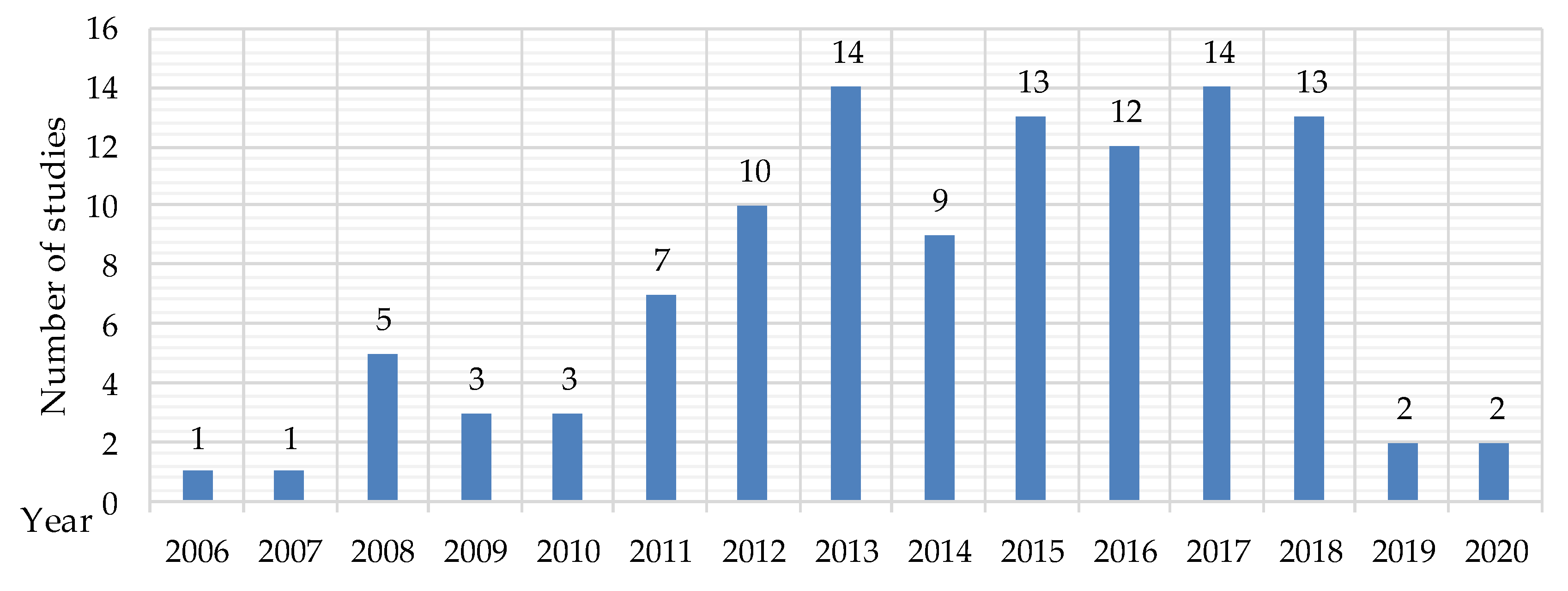Healthcare 09 00656 g001