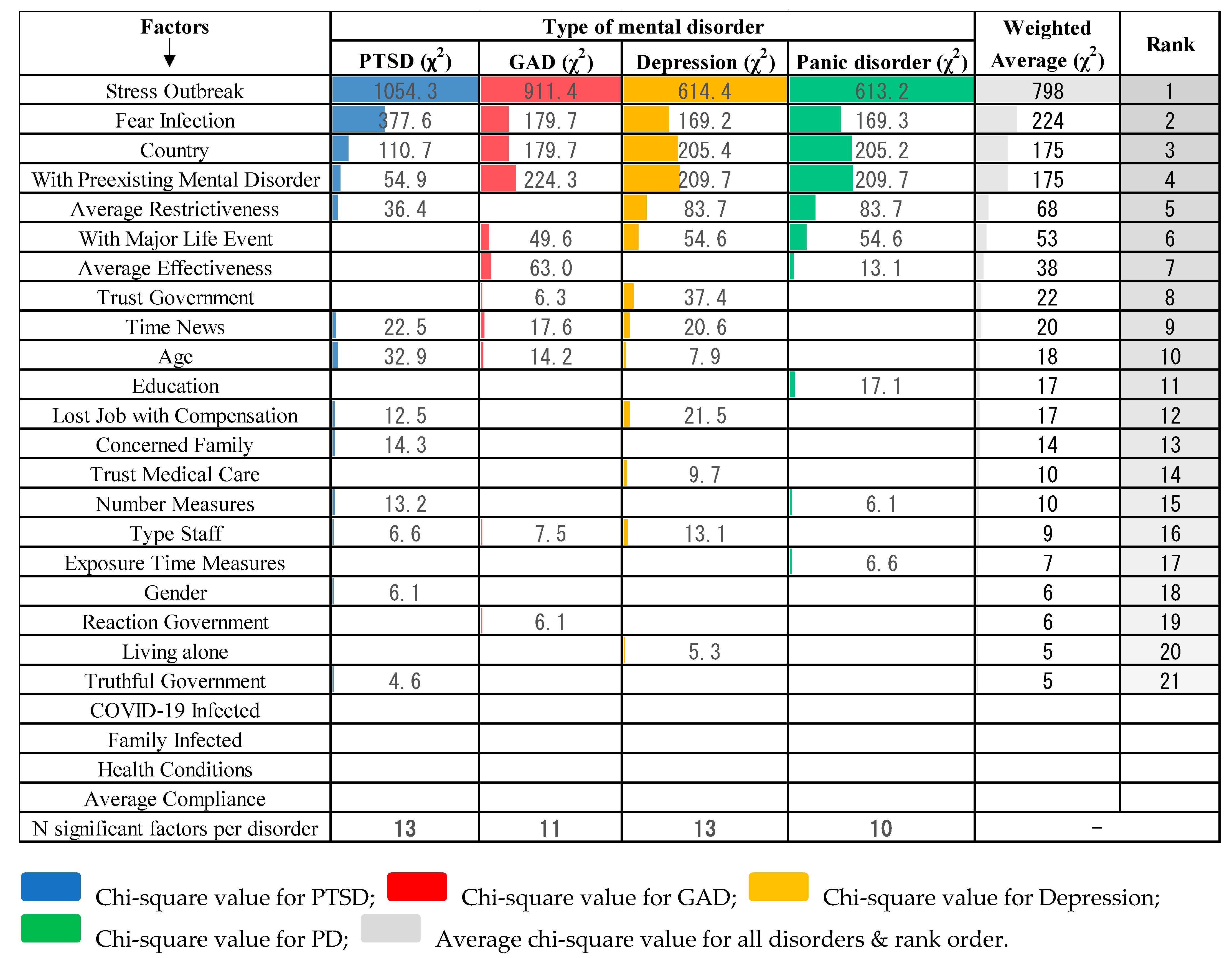 Healthcare 09 00664 g002 Healthcare 09 00664 g002