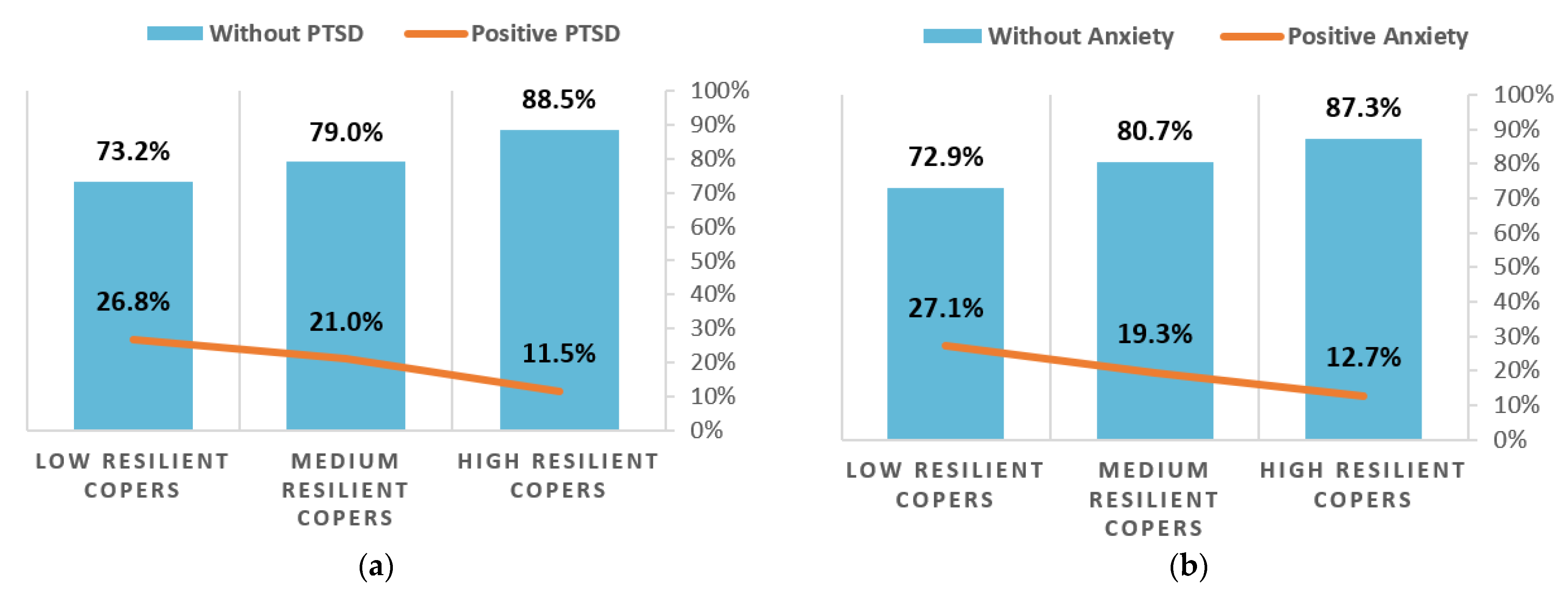 Healthcare 09 00664 g003a Healthcare 09 00664 g003a