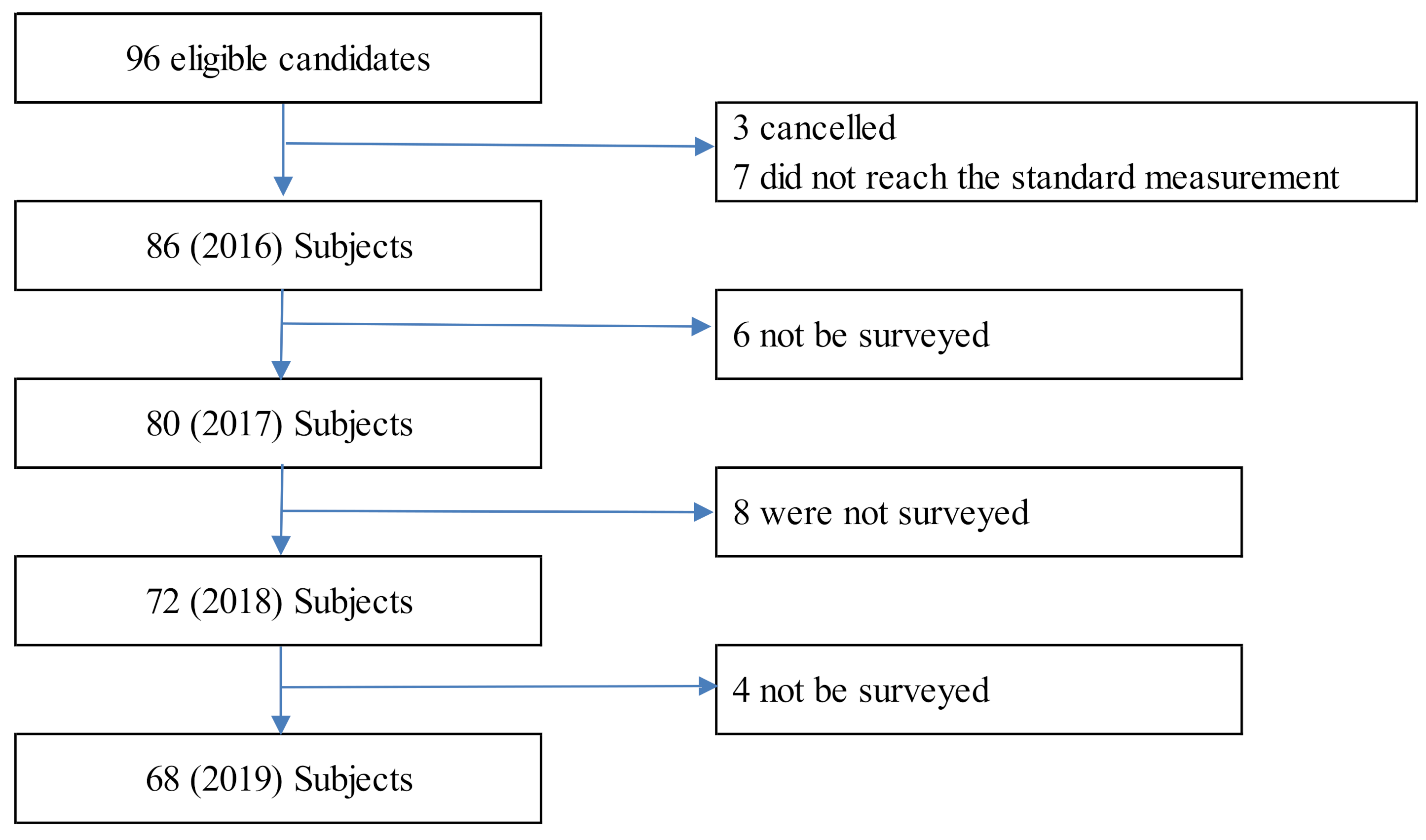 Healthcare 09 00676 g001 Healthcare 09 00676 g001