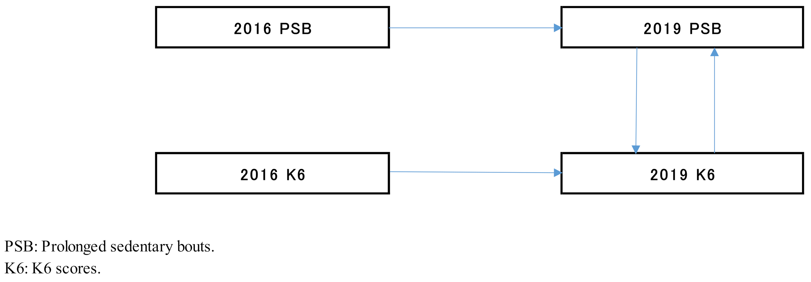 Healthcare 09 00676 g003 Healthcare 09 00676 g003