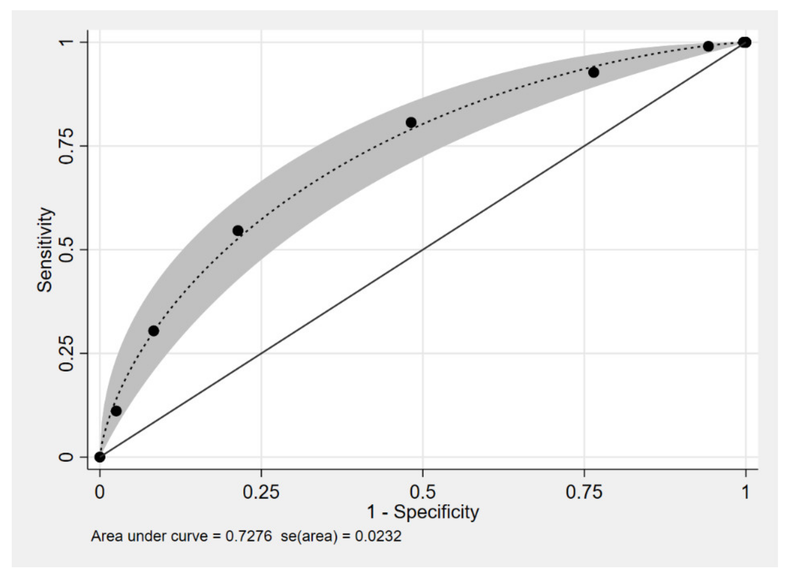 Healthcare 09 00678 g002 Healthcare 09 00678 g002
