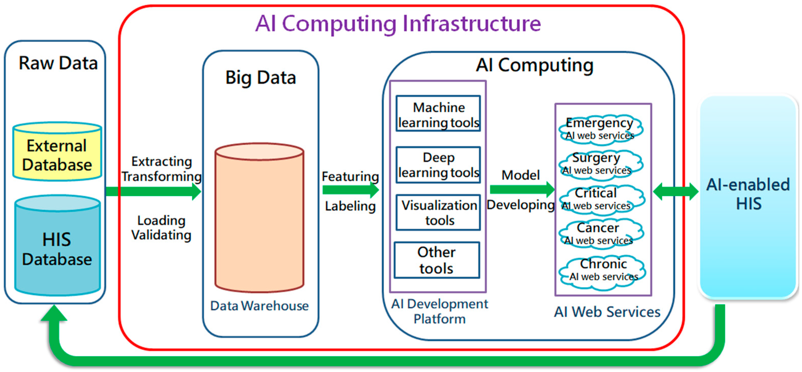 Healthcare 09 00685 g001