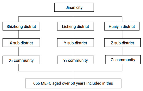 Sex and the city you in Jinan