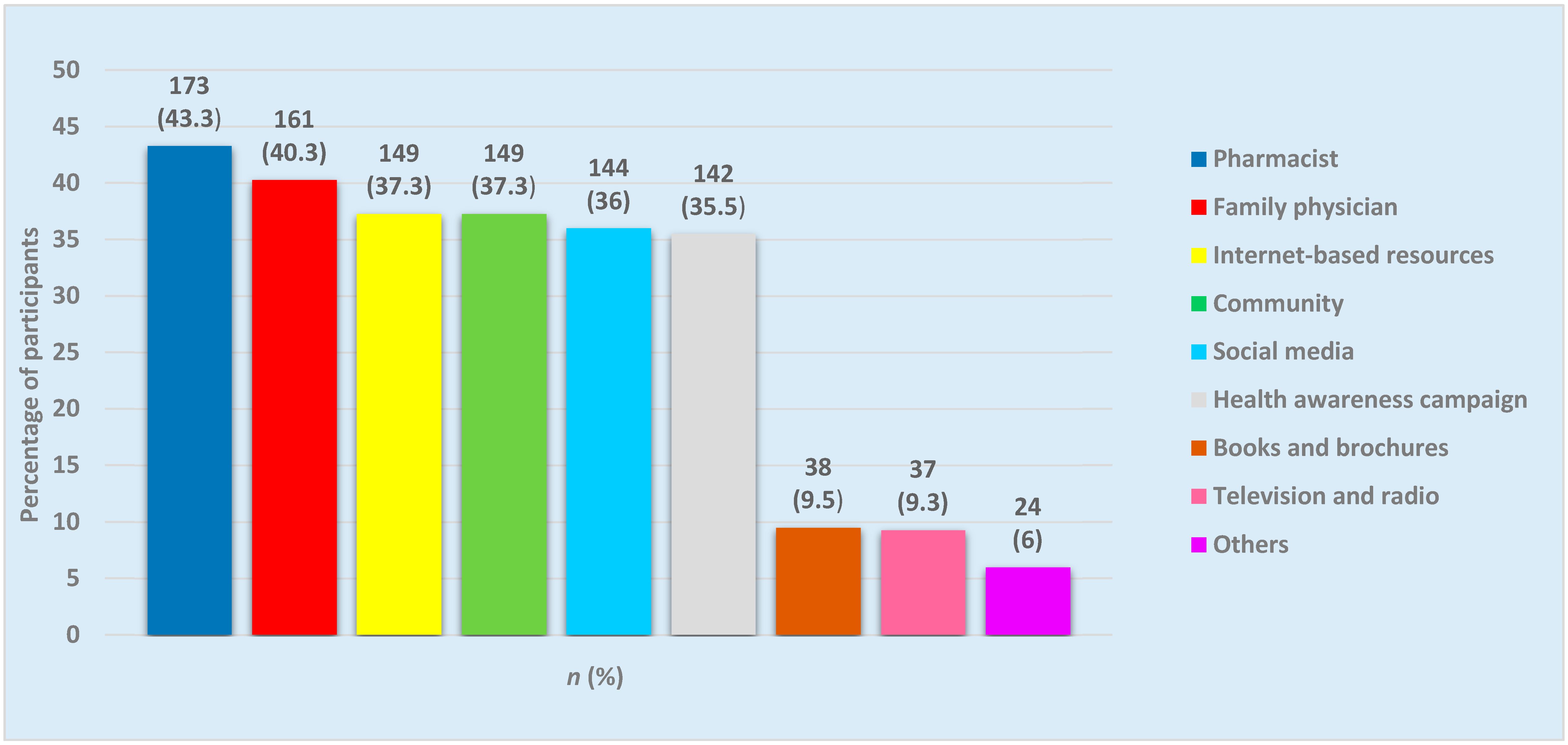 Healthcare 09 00692 g002