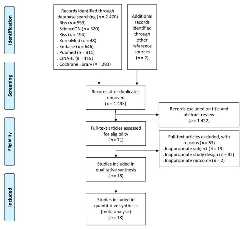 Healthcare 09 00699 g002 Healthcare 09 00699 g002