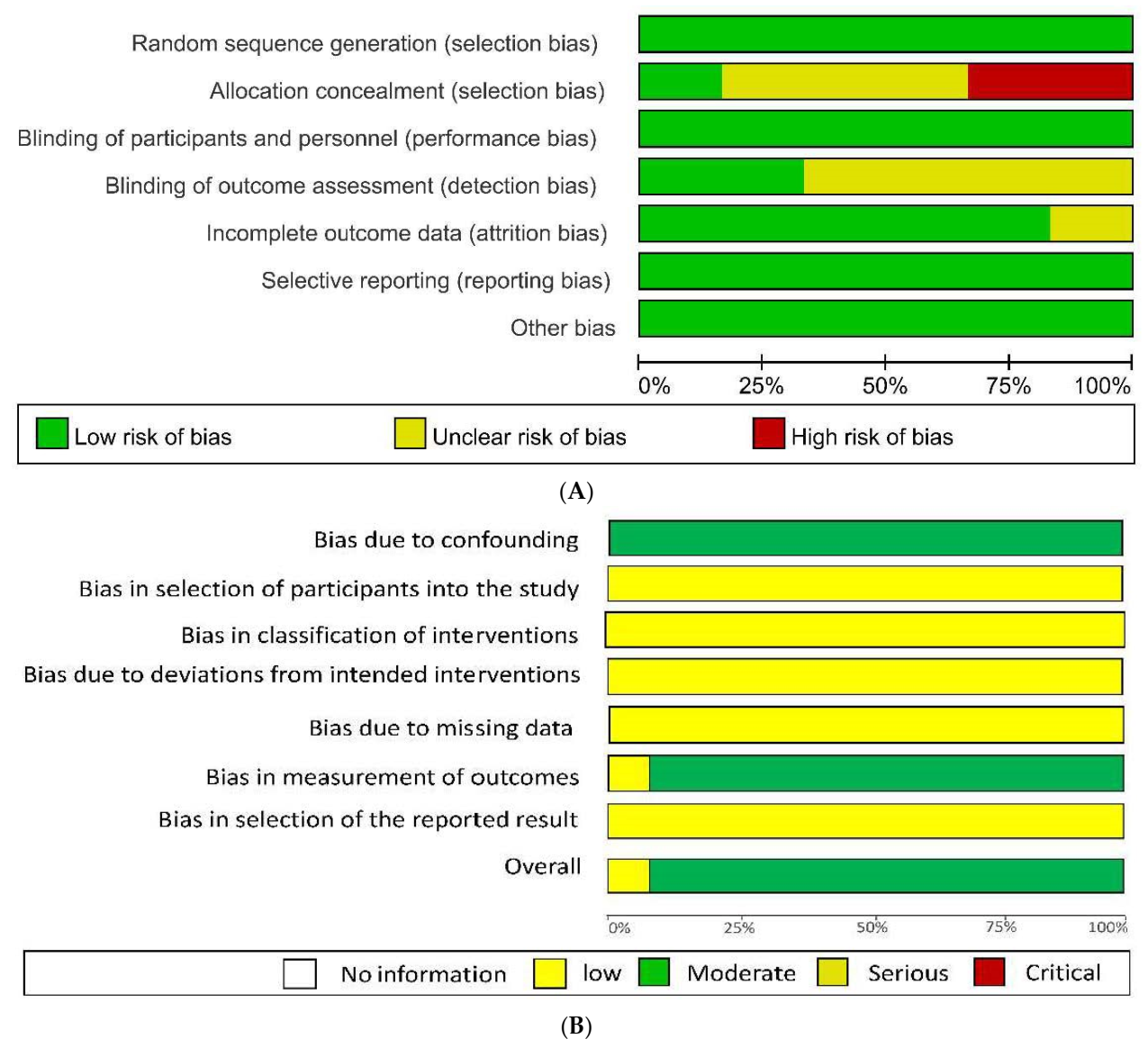 Healthcare 09 00699 g003 Healthcare 09 00699 g003