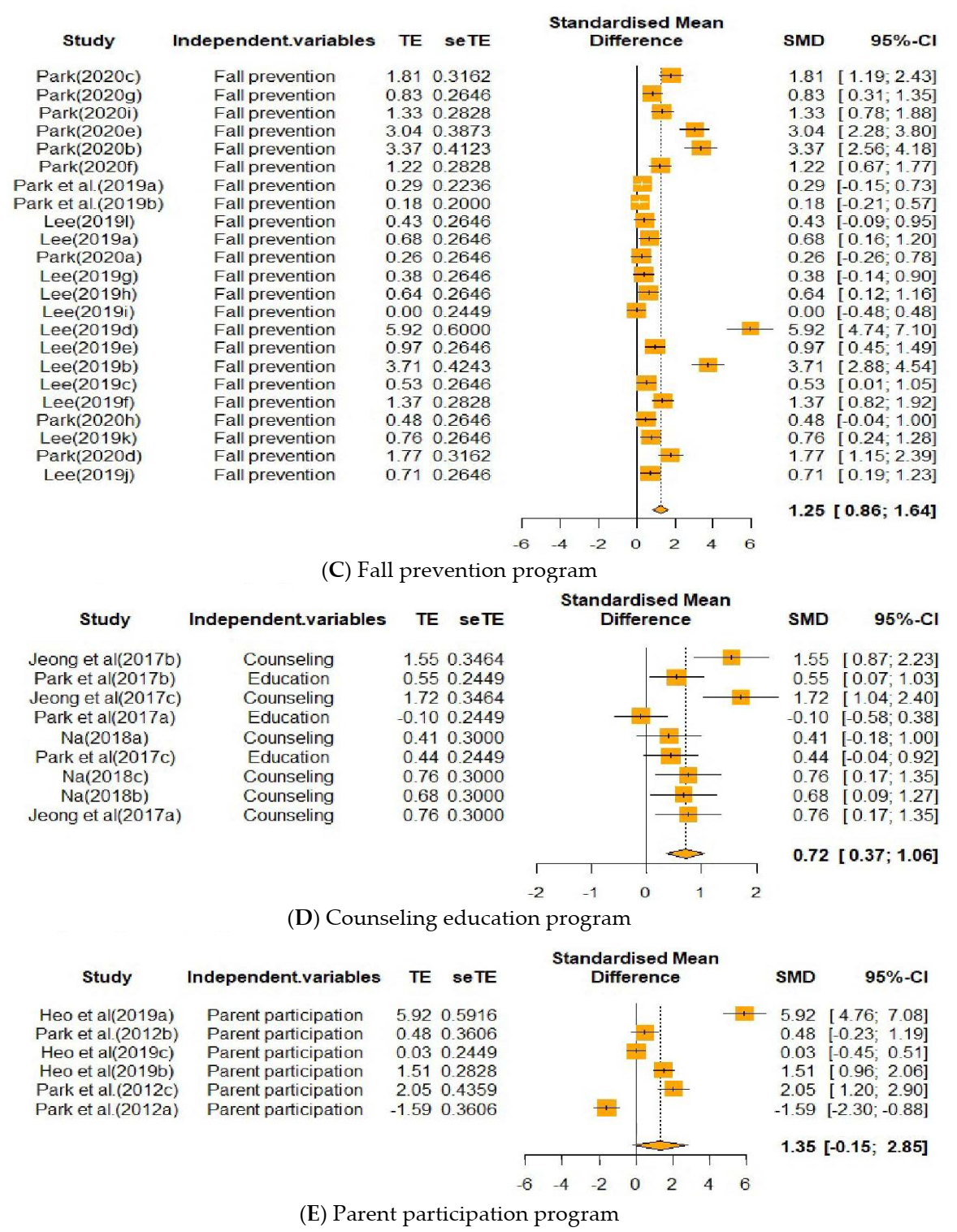 Healthcare 09 00699 g004b Healthcare 09 00699 g004b