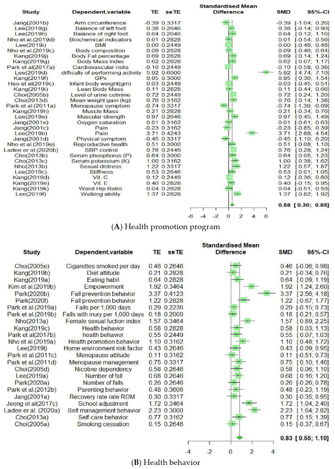 Healthcare 09 00699 g005a Healthcare 09 00699 g005a