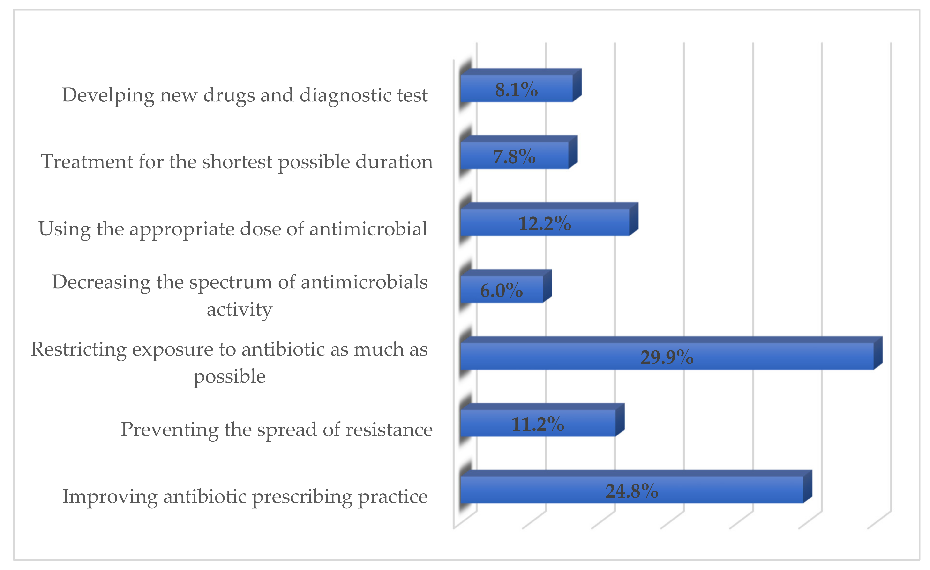 Healthcare 09 00701 g001