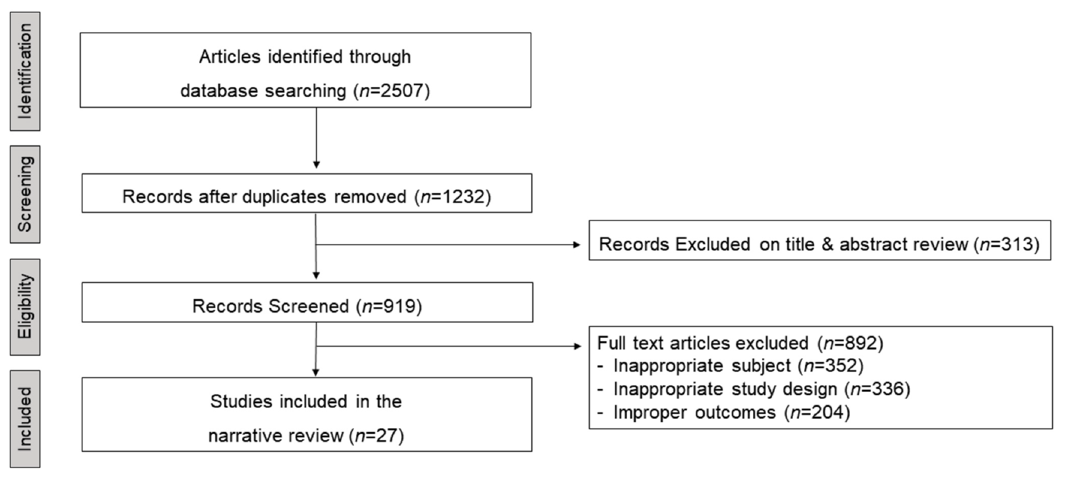 Healthcare 09 00709 g001