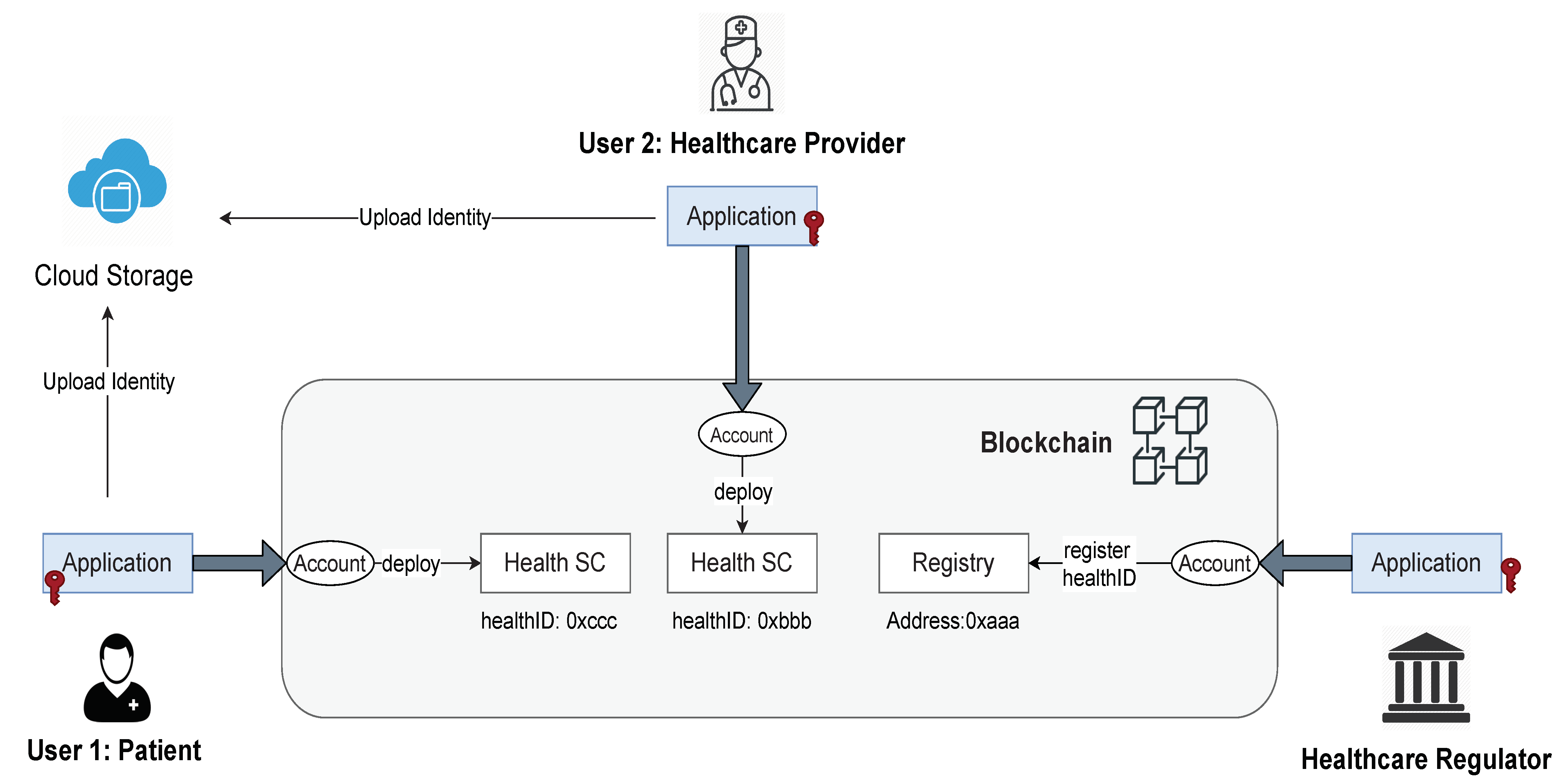 Healthcare 09 00712 g002