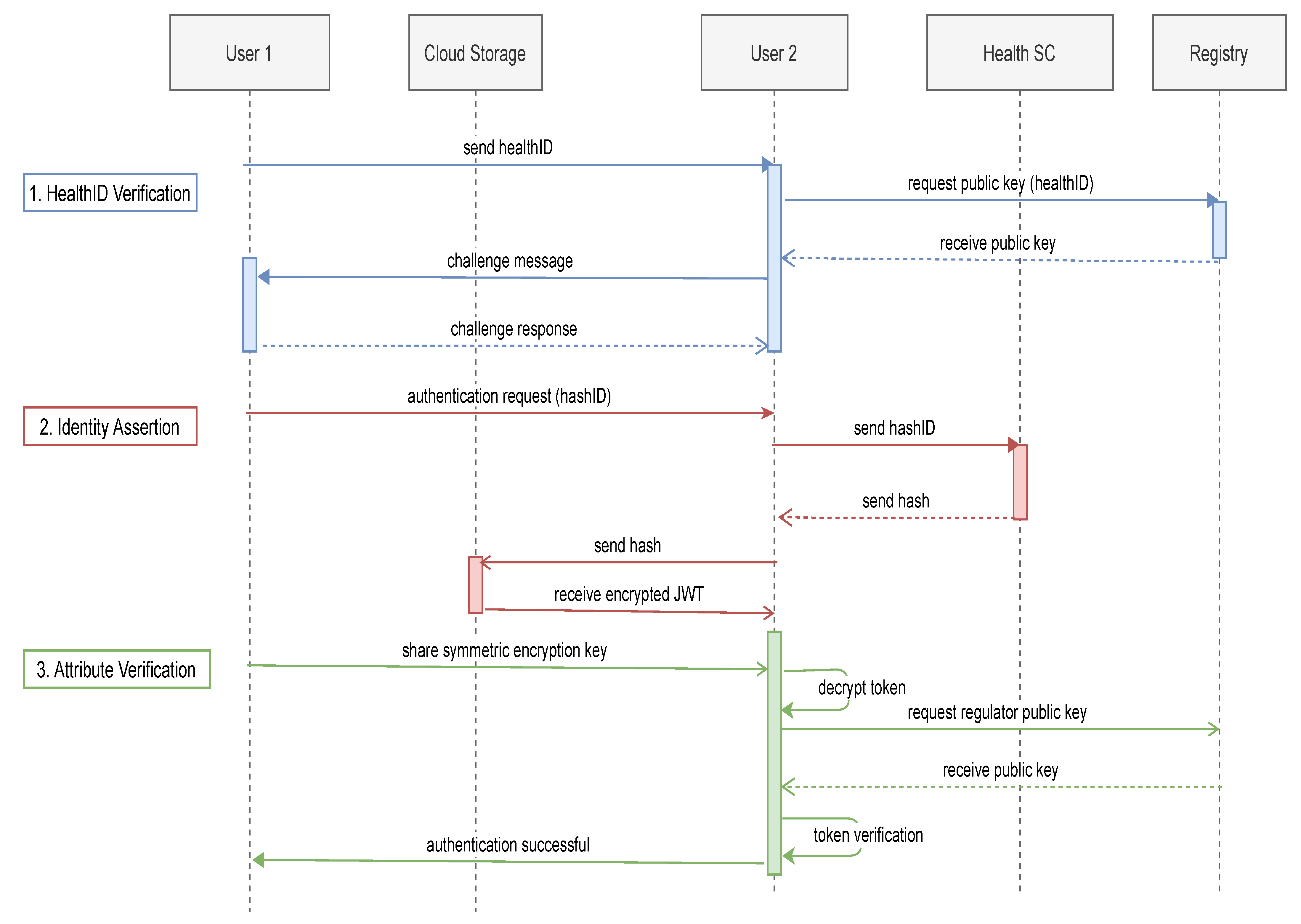 Healthcare 09 00712 g005