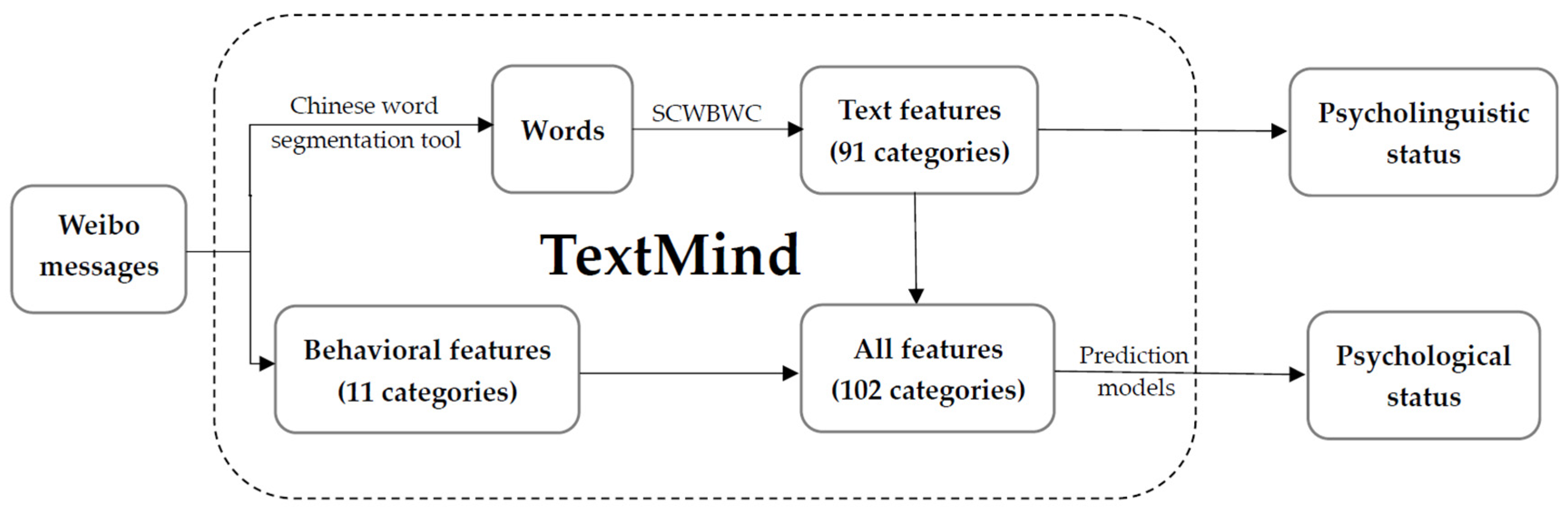 Healthcare 09 00724 g001 Healthcare 09 00724 g001