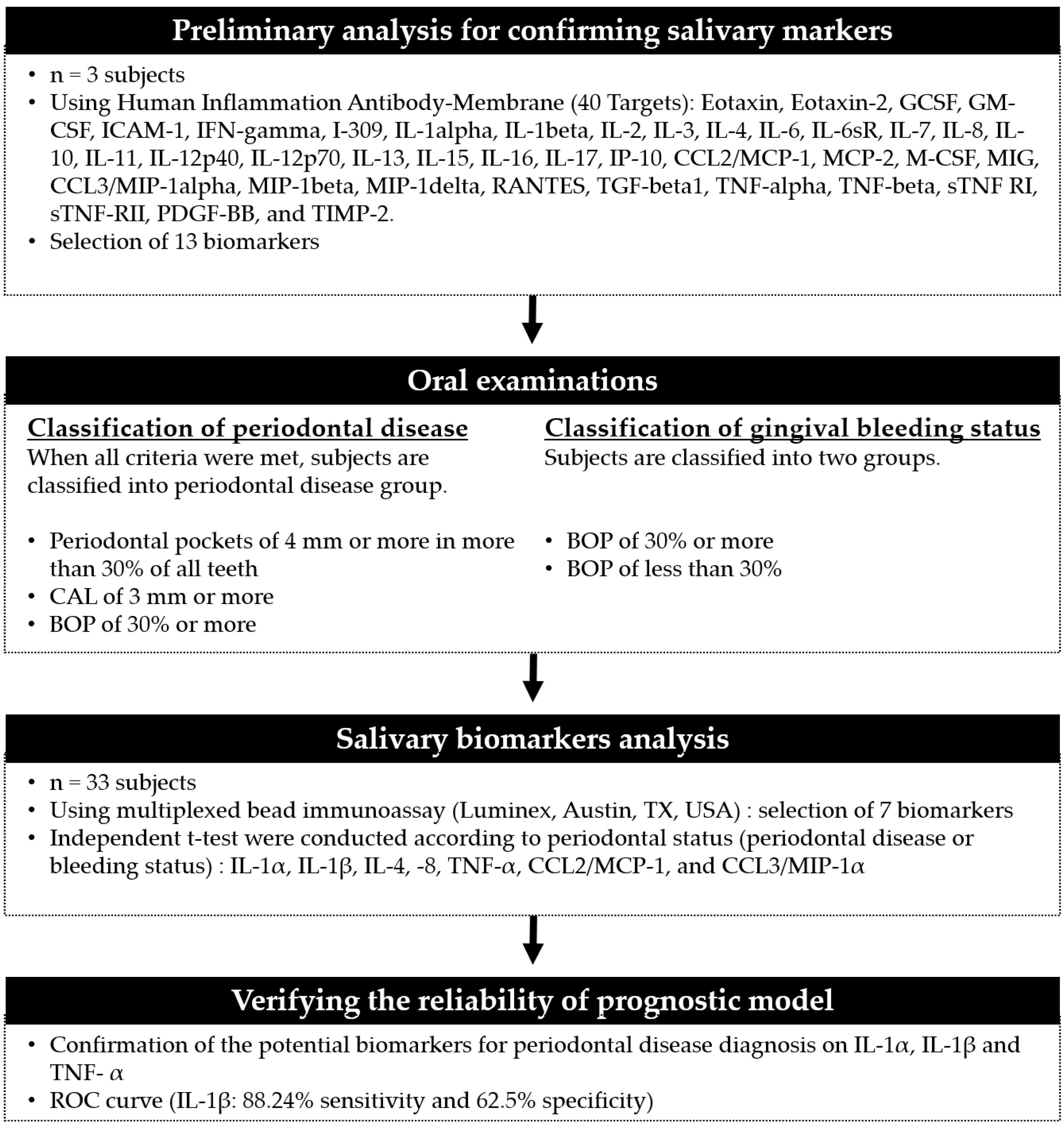 Healthcare 09 00729 g001