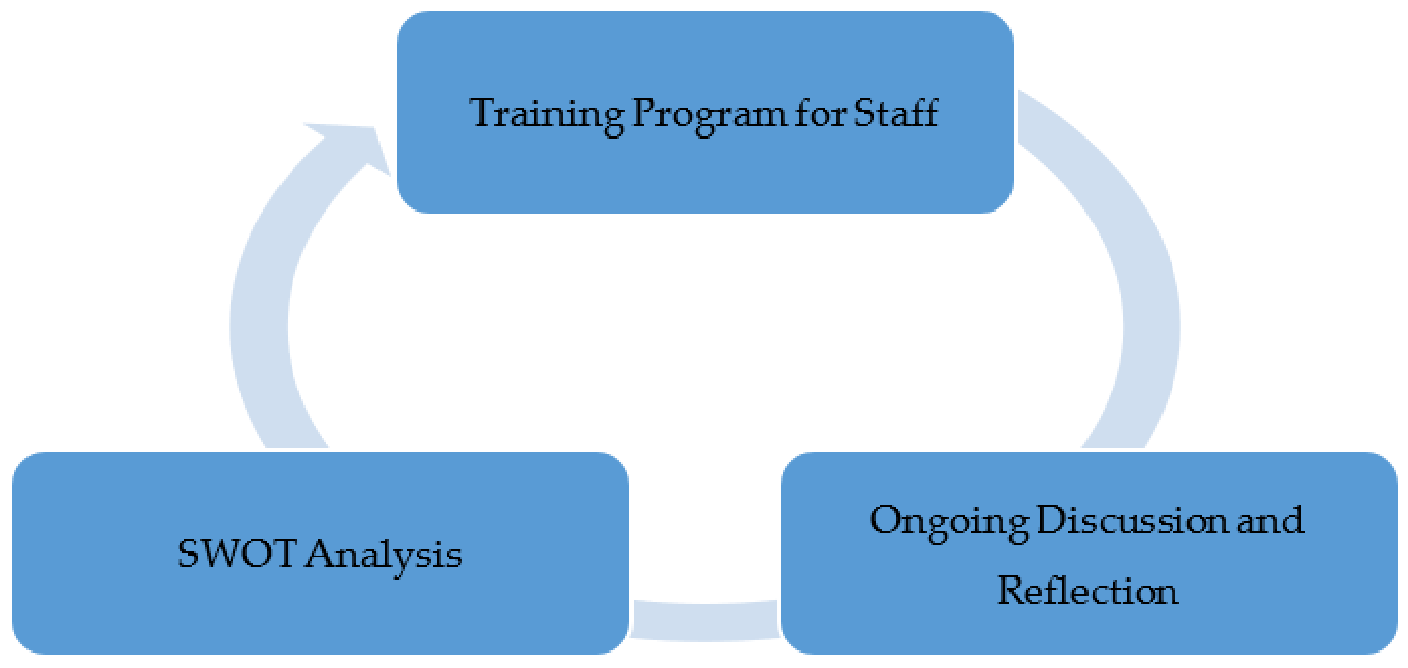 Healthcare 09 00736 g001