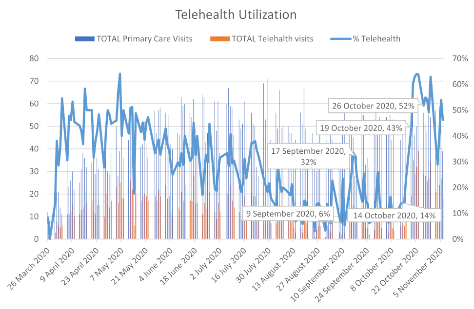 Healthcare 09 00736 g003