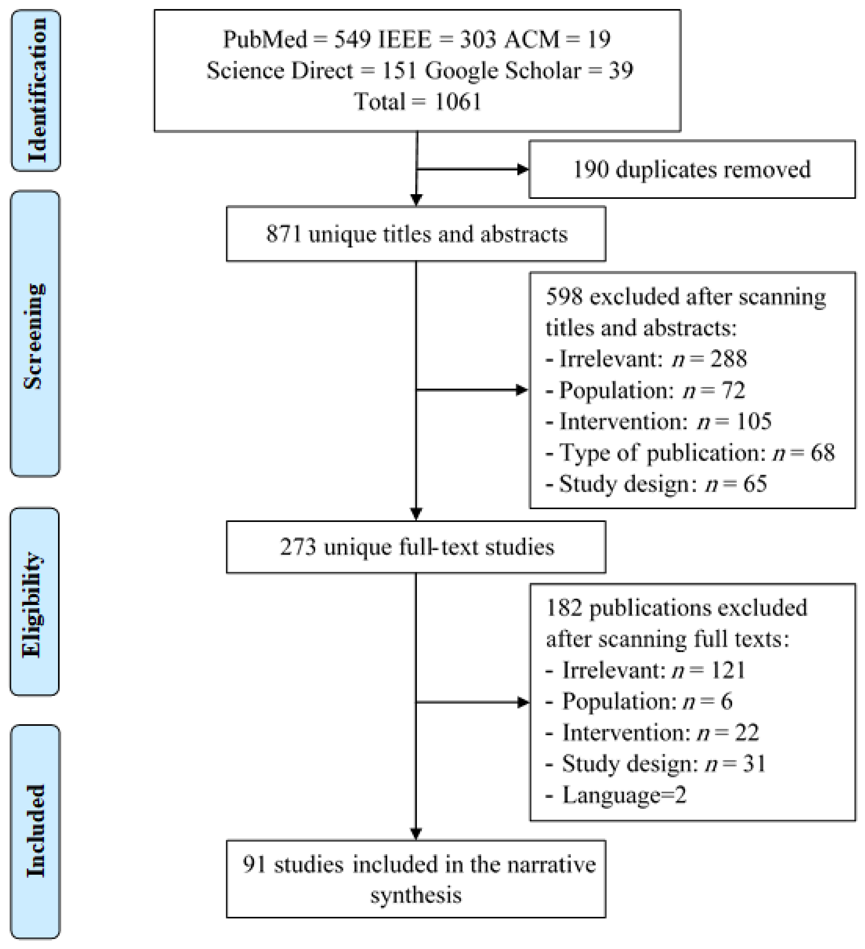 Healthcare 09 00740 g001 Healthcare 09 00740 g001