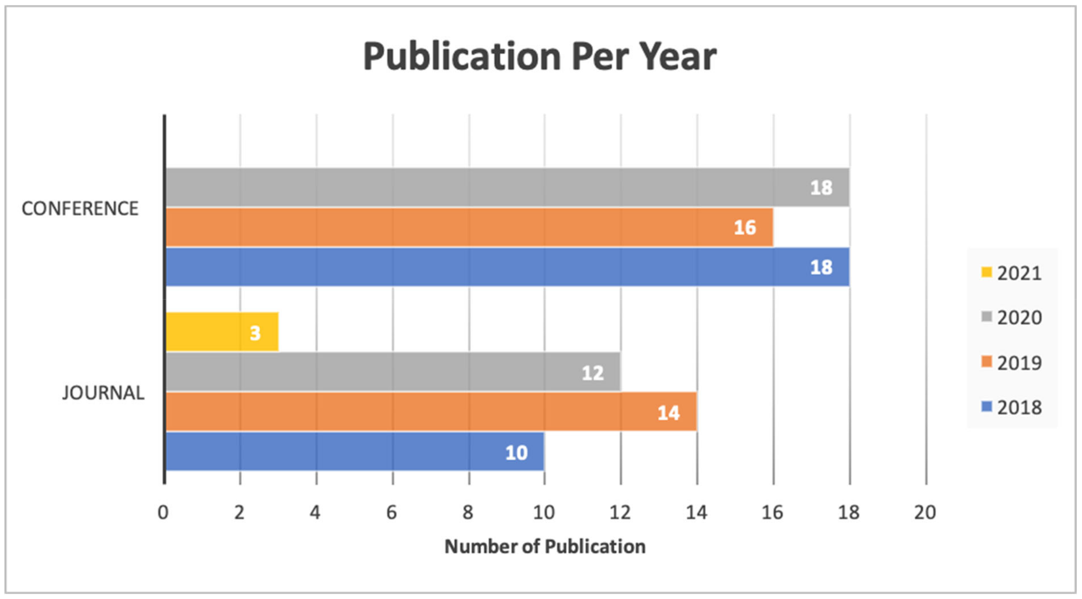 Healthcare 09 00740 g003 Healthcare 09 00740 g003