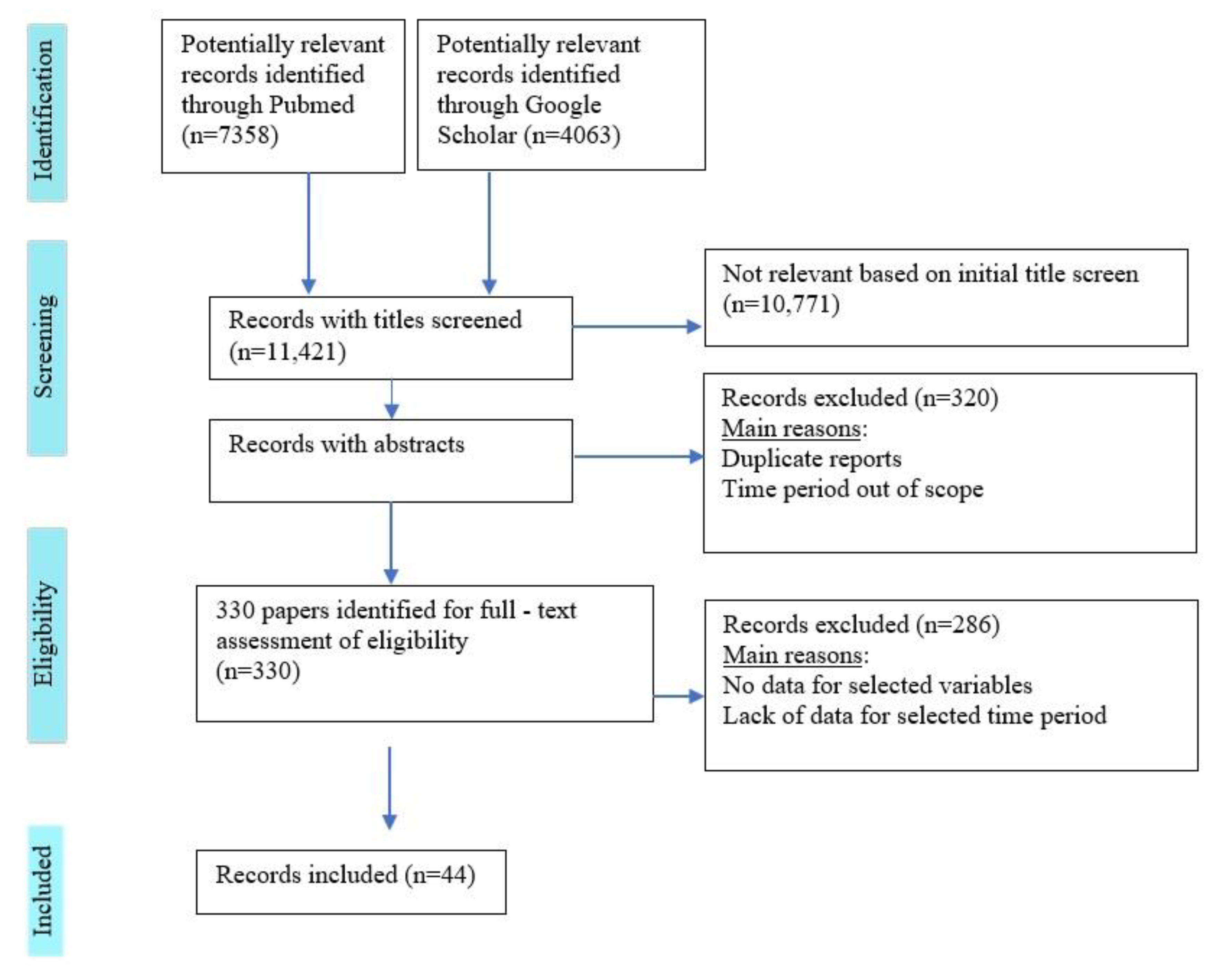 Healthcare 09 00745 g001 Healthcare 09 00745 g001