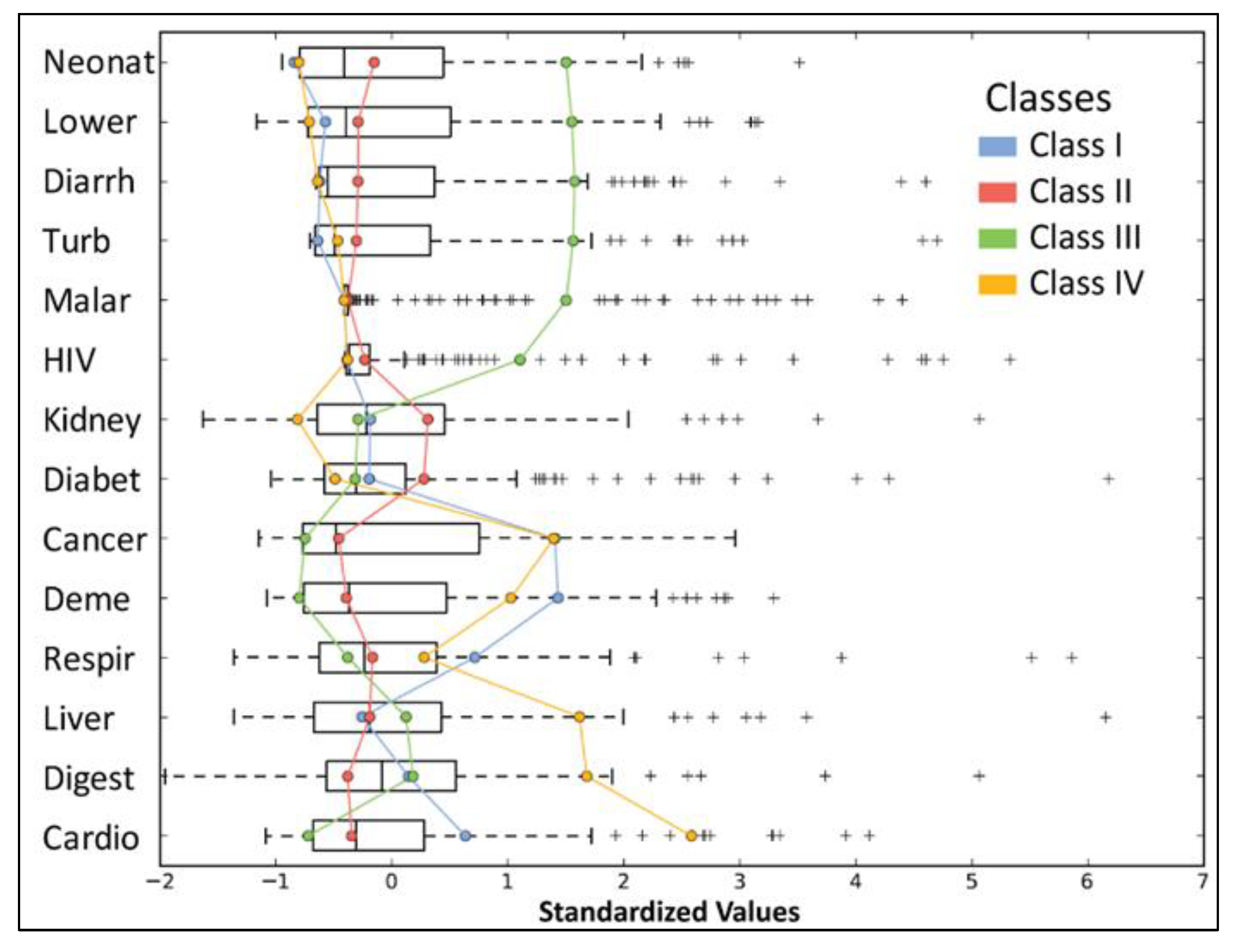 Healthcare 09 00748 g005