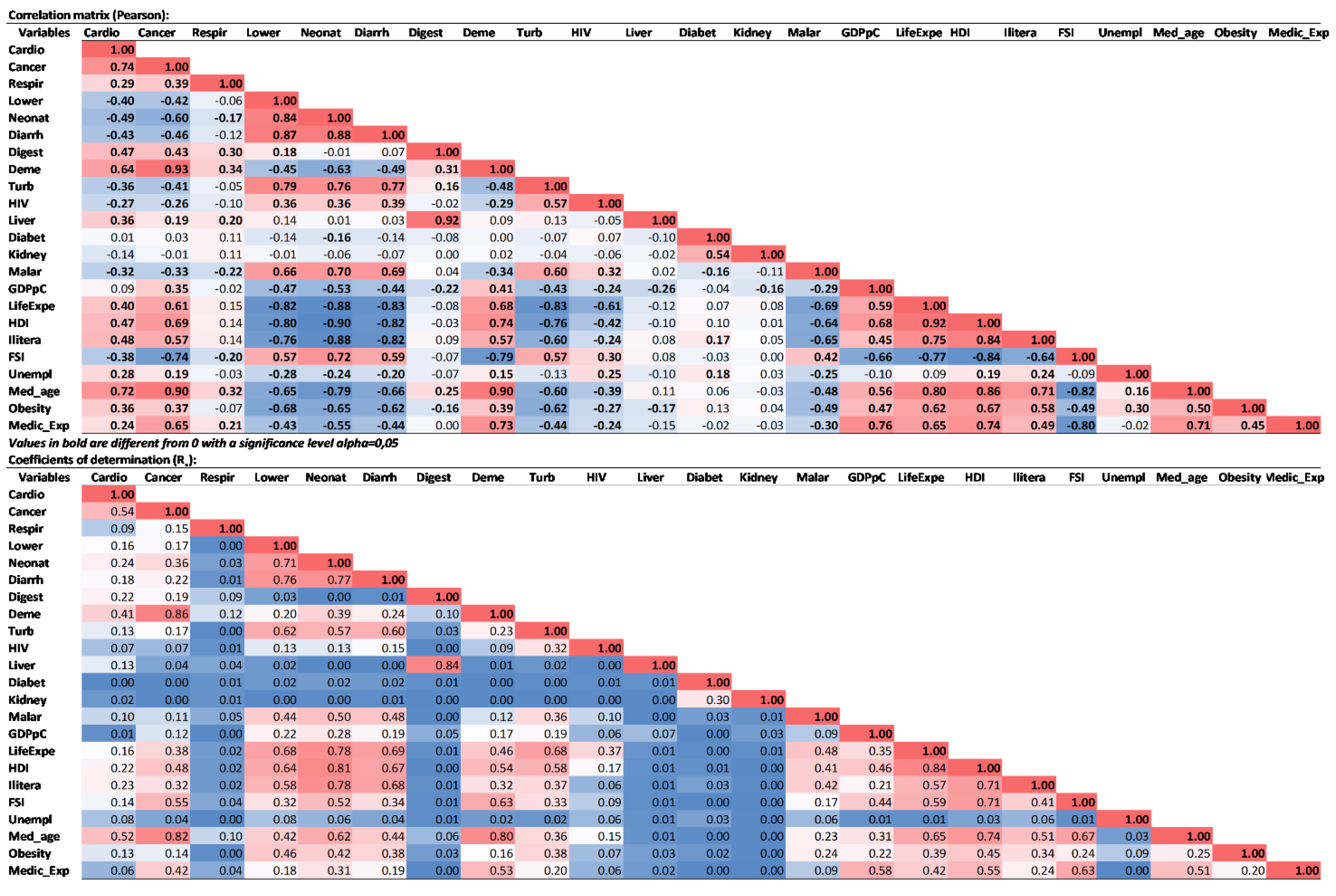 Healthcare 09 00748 g008
