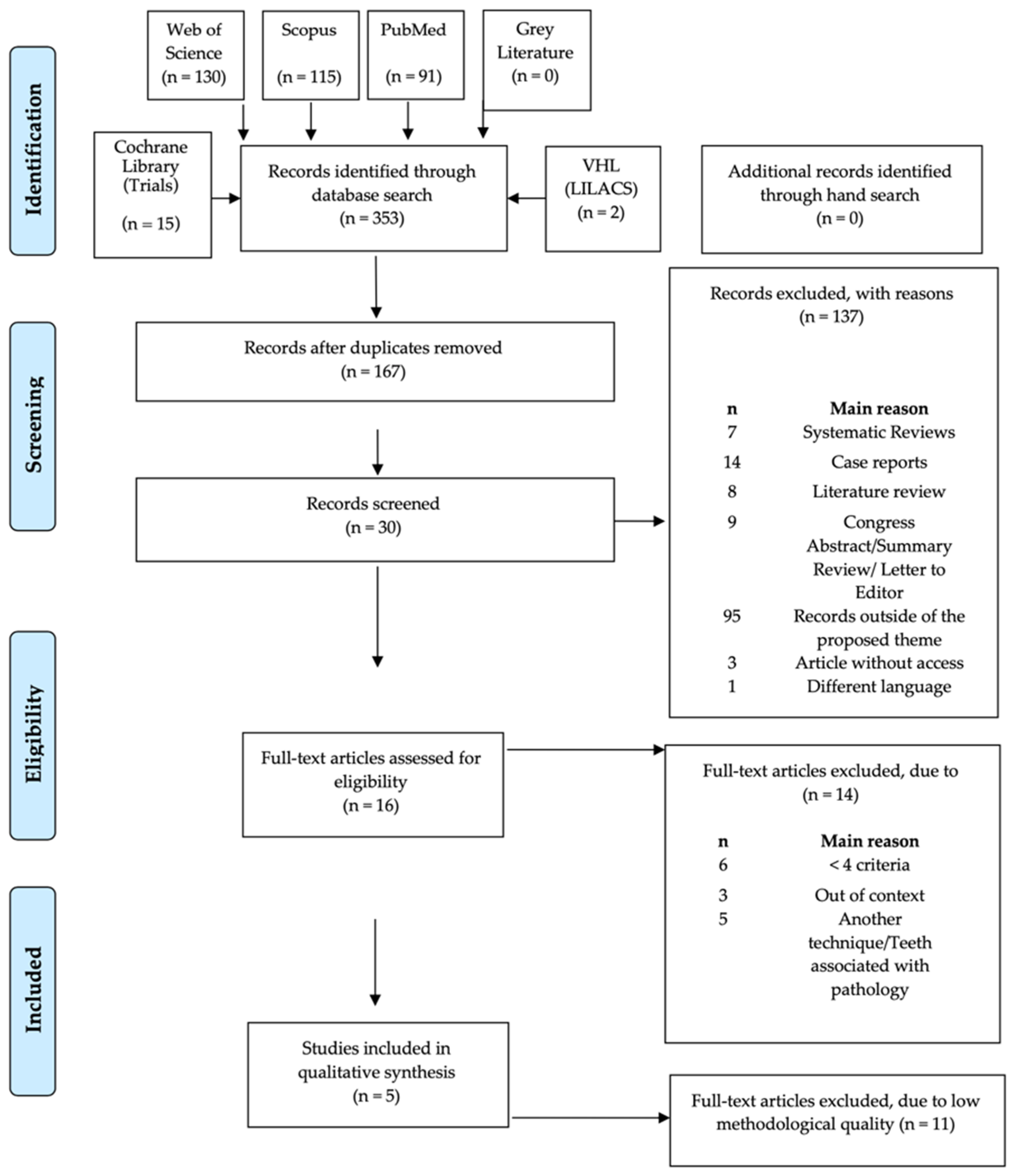 Healthcare 09 00750 g001 Healthcare 09 00750 g001