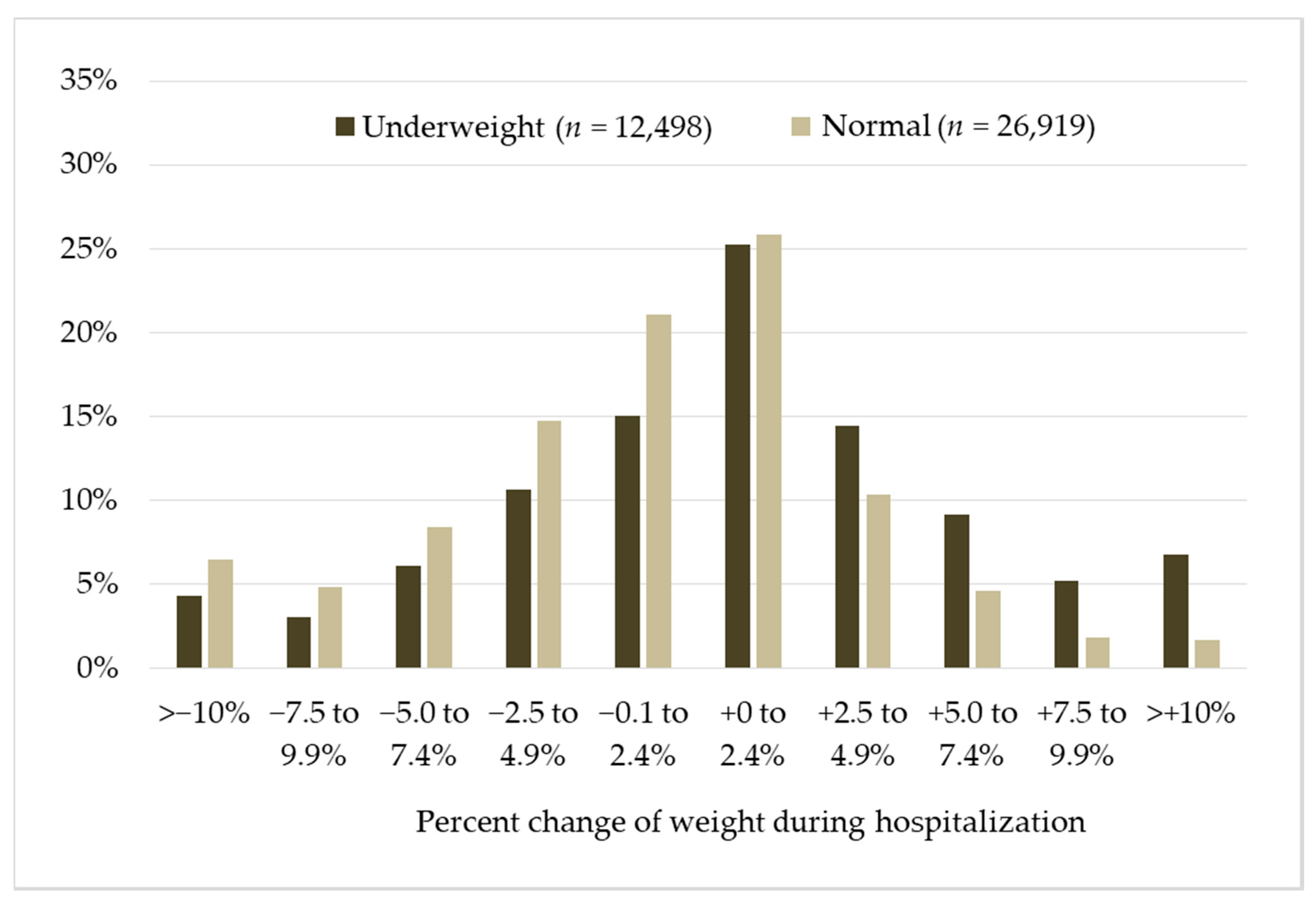 Healthcare 09 00753 g001