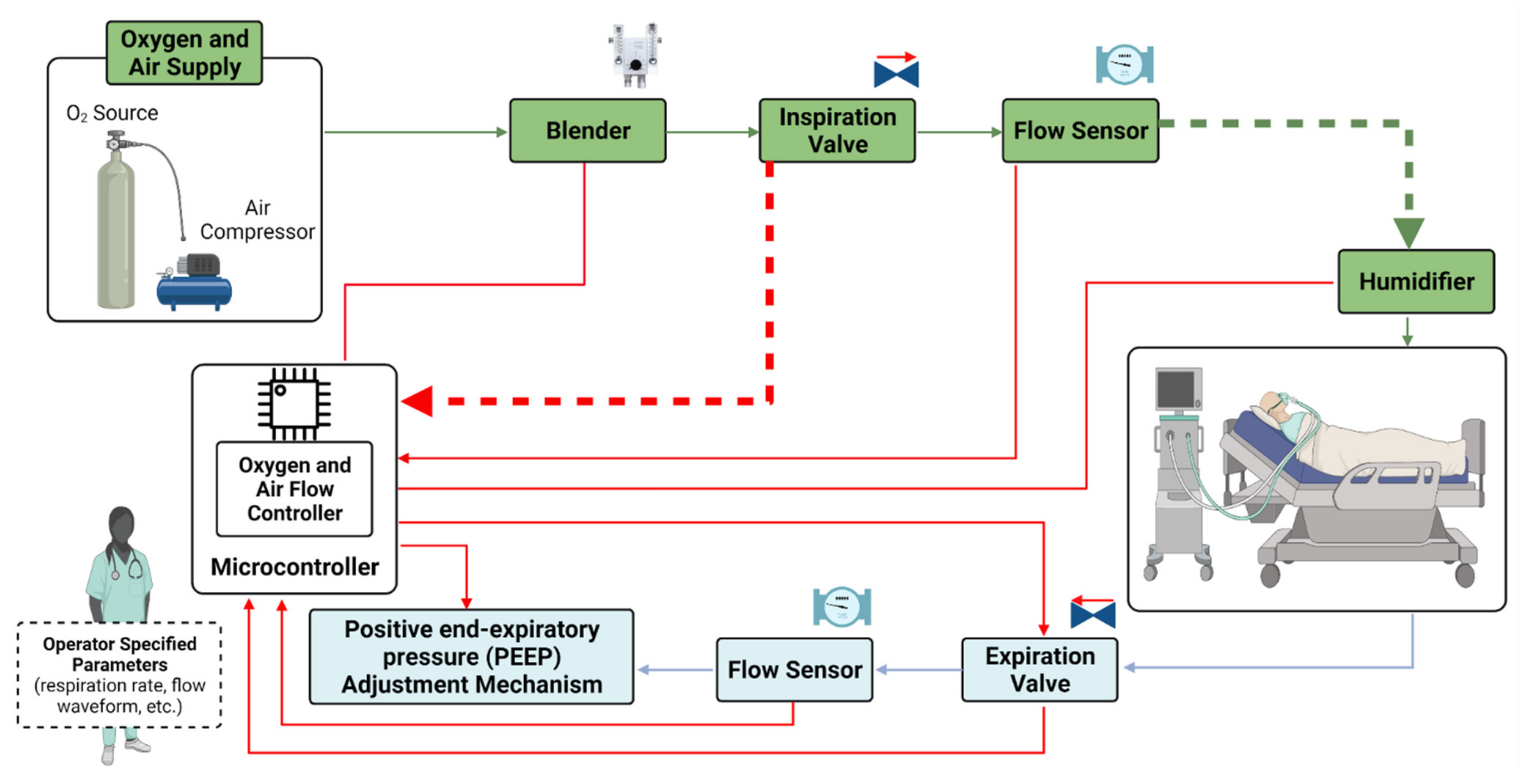 Healthcare 09 00754 g002 Healthcare 09 00754 g002