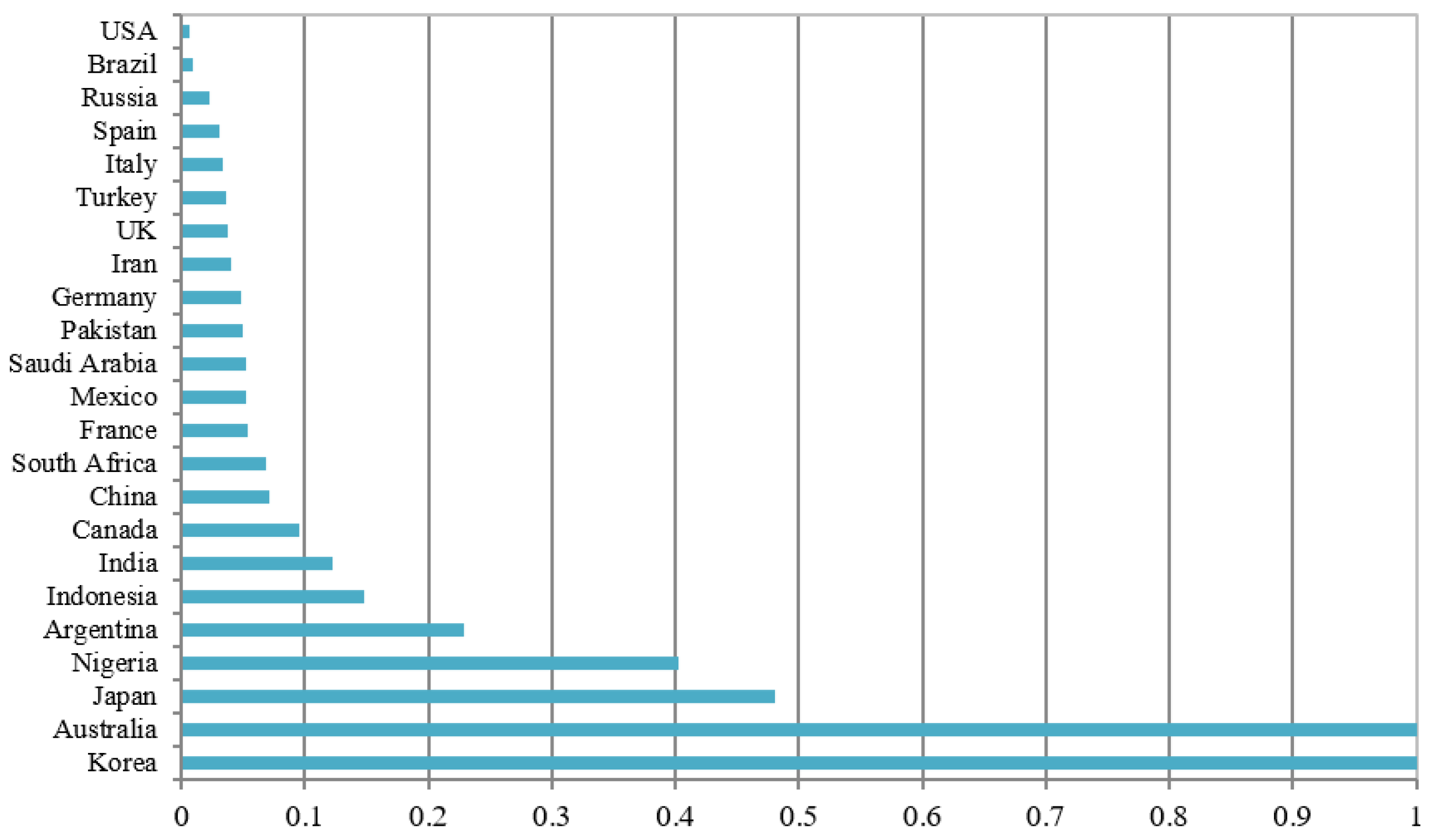 Healthcare 09 00755 g001 Healthcare 09 00755 g001