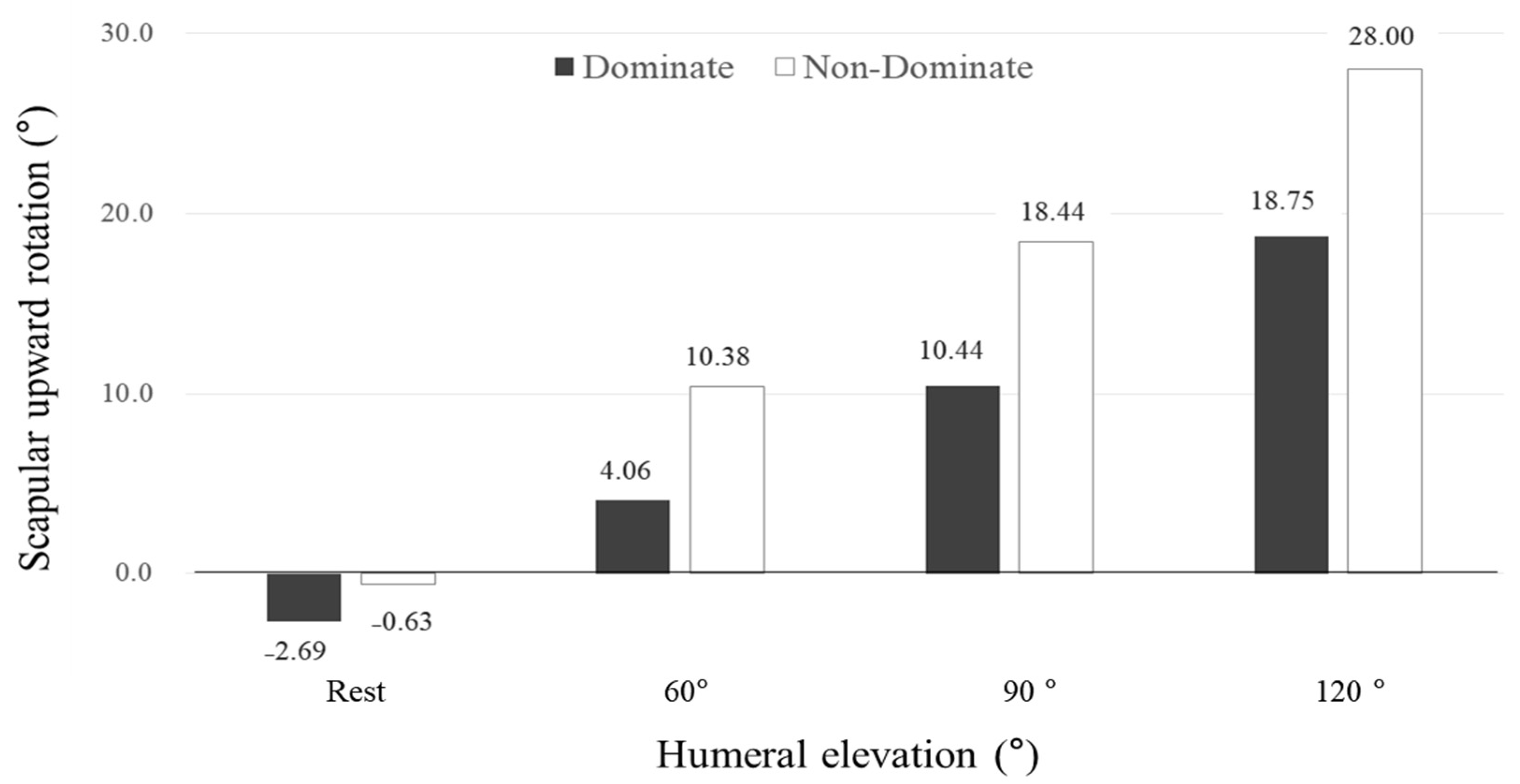 Healthcare 09 00759 g002