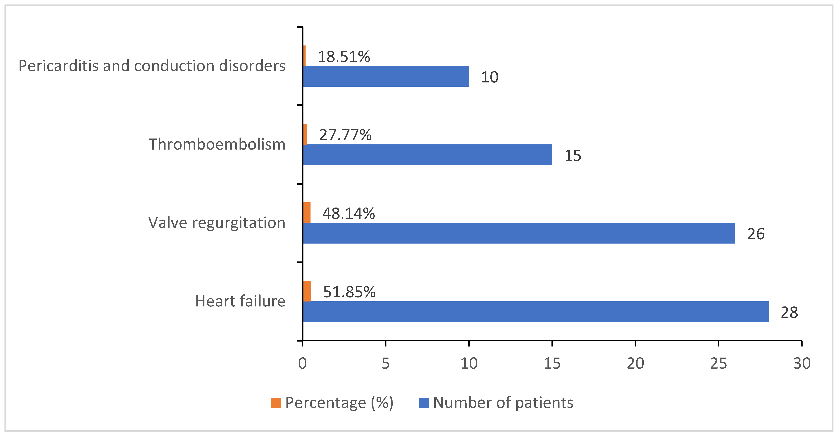 Healthcare 09 00760 g003