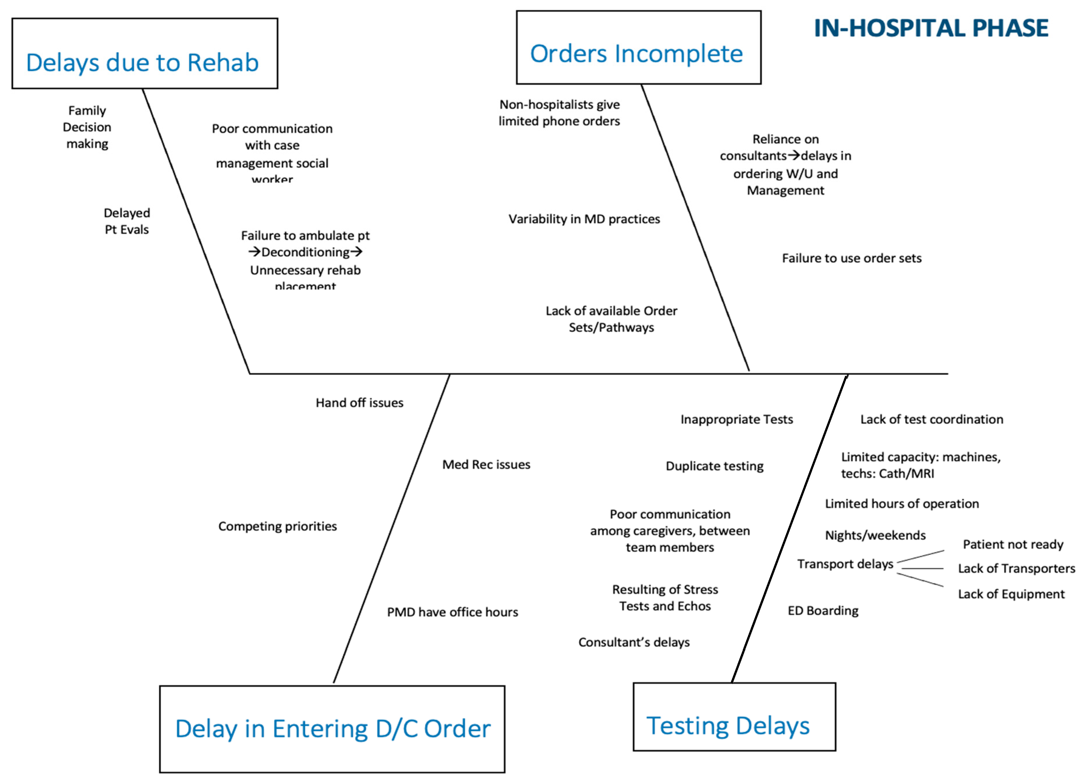 Healthcare 09 00762 g001