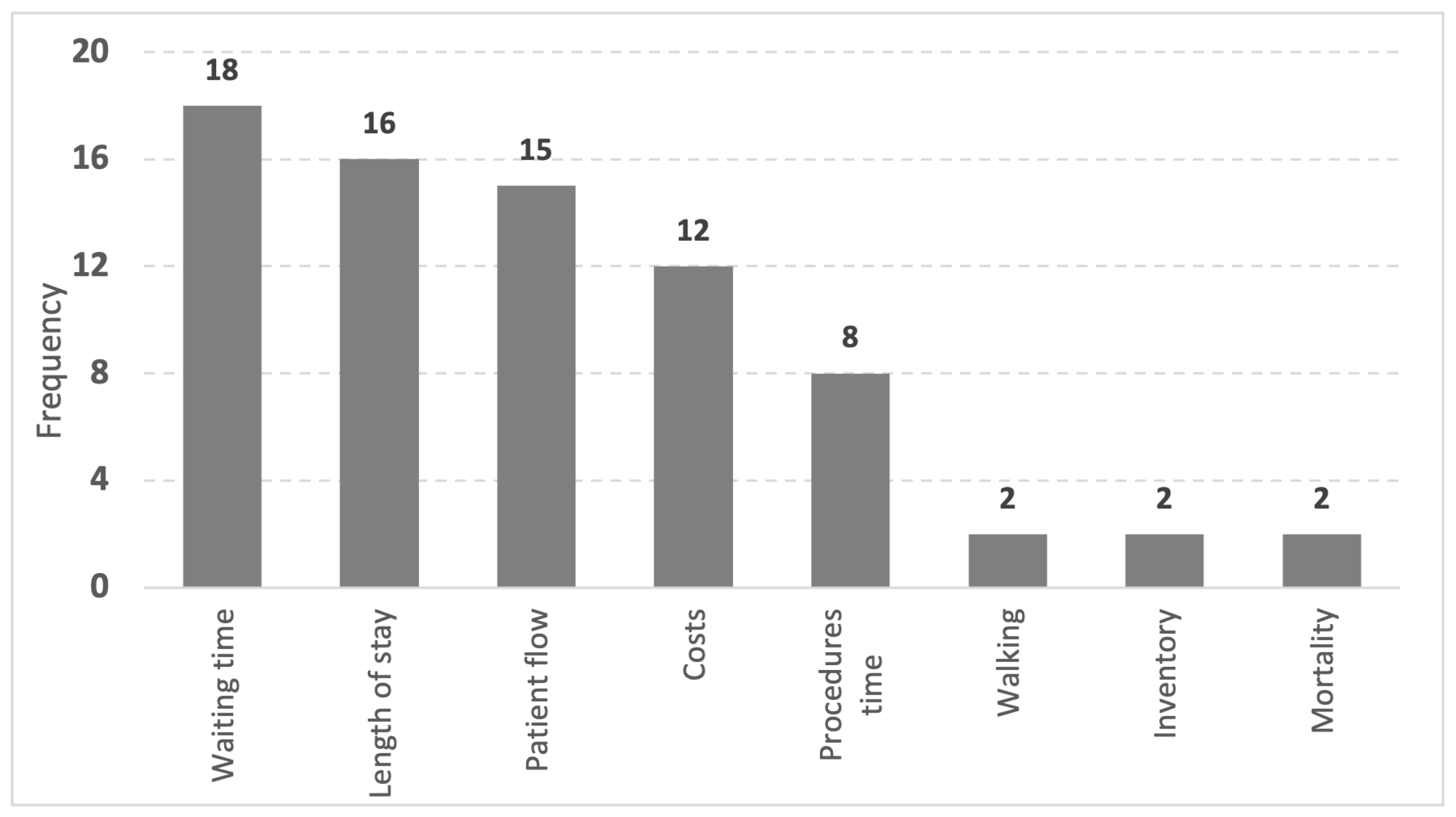 Healthcare 09 00763 g002