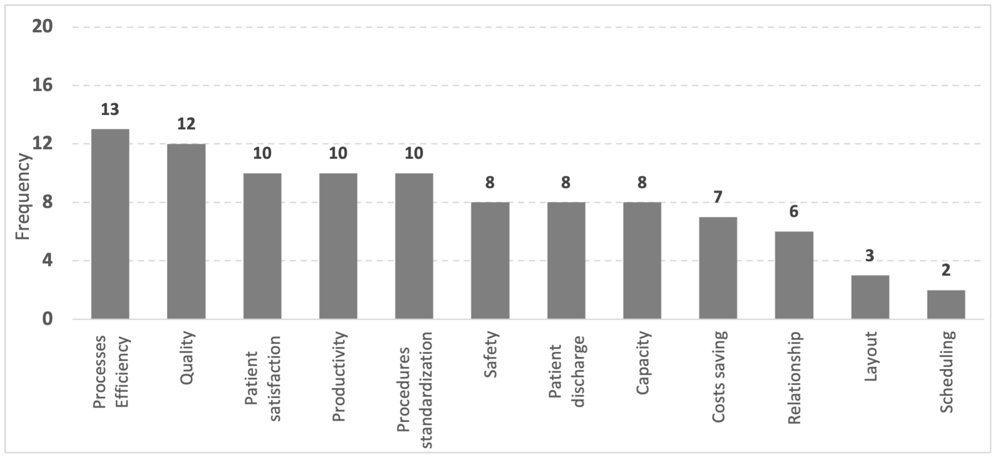 Healthcare 09 00763 g003