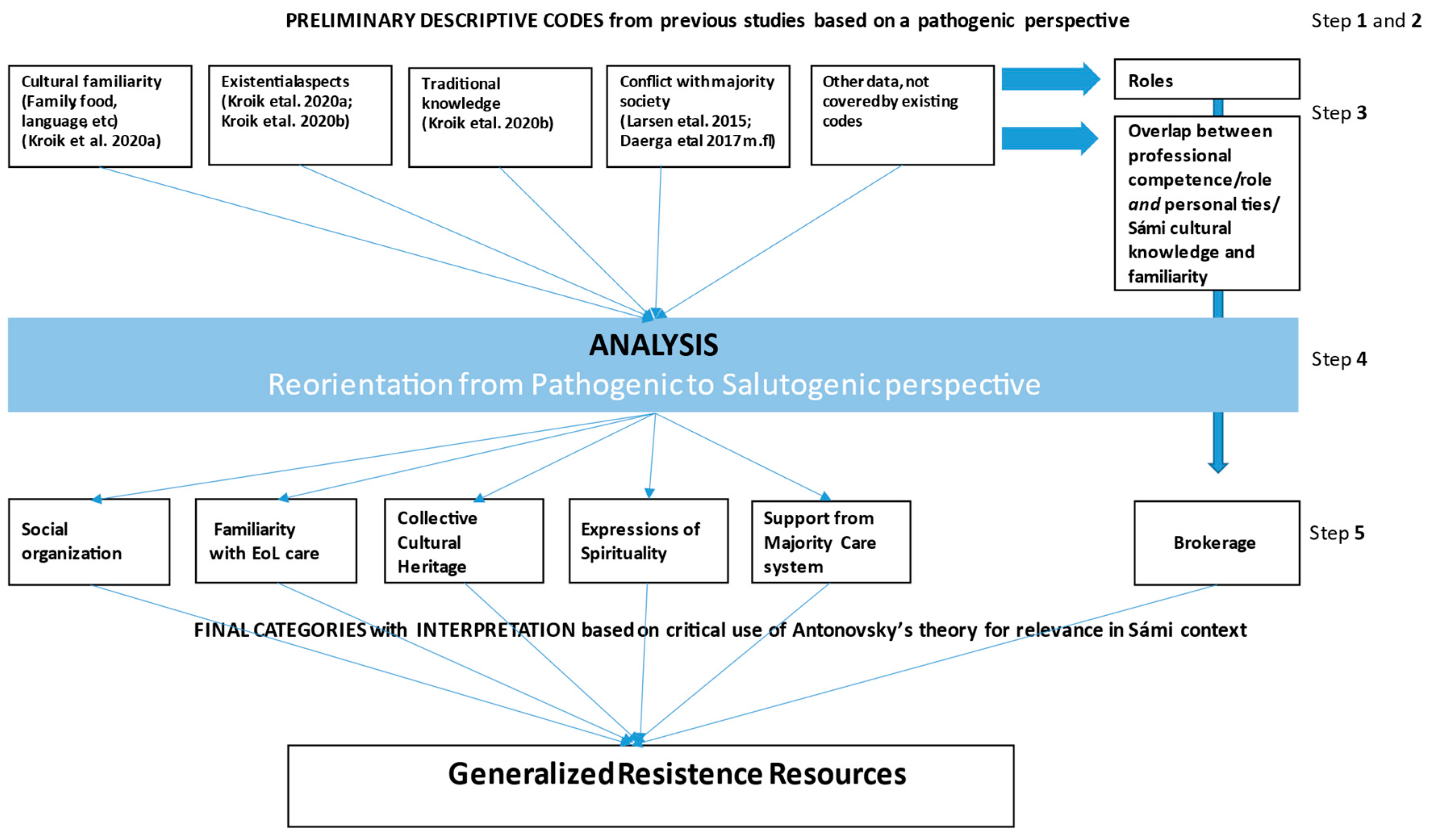 Healthcare 09 00766 g001