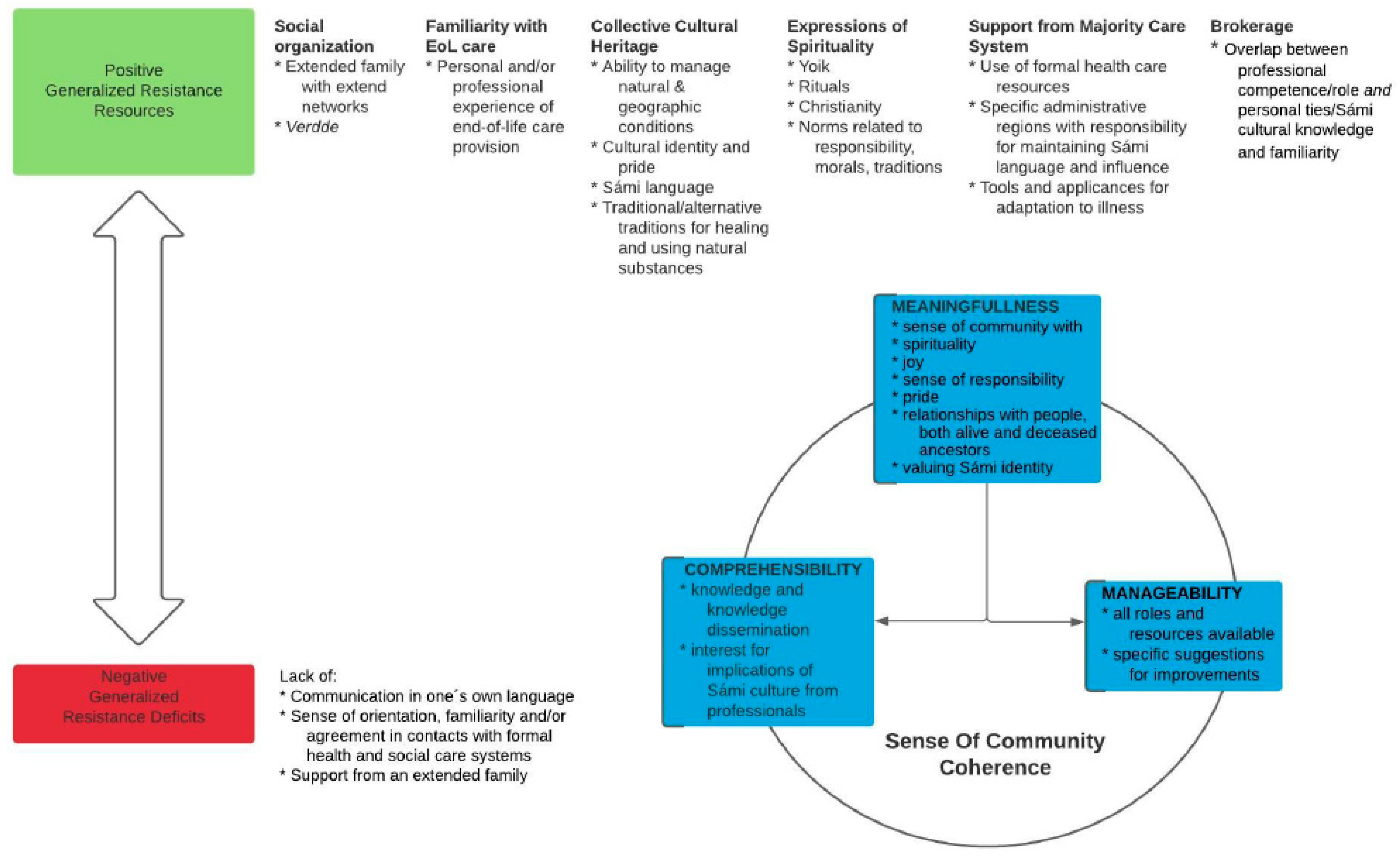 Healthcare 09 00766 g002