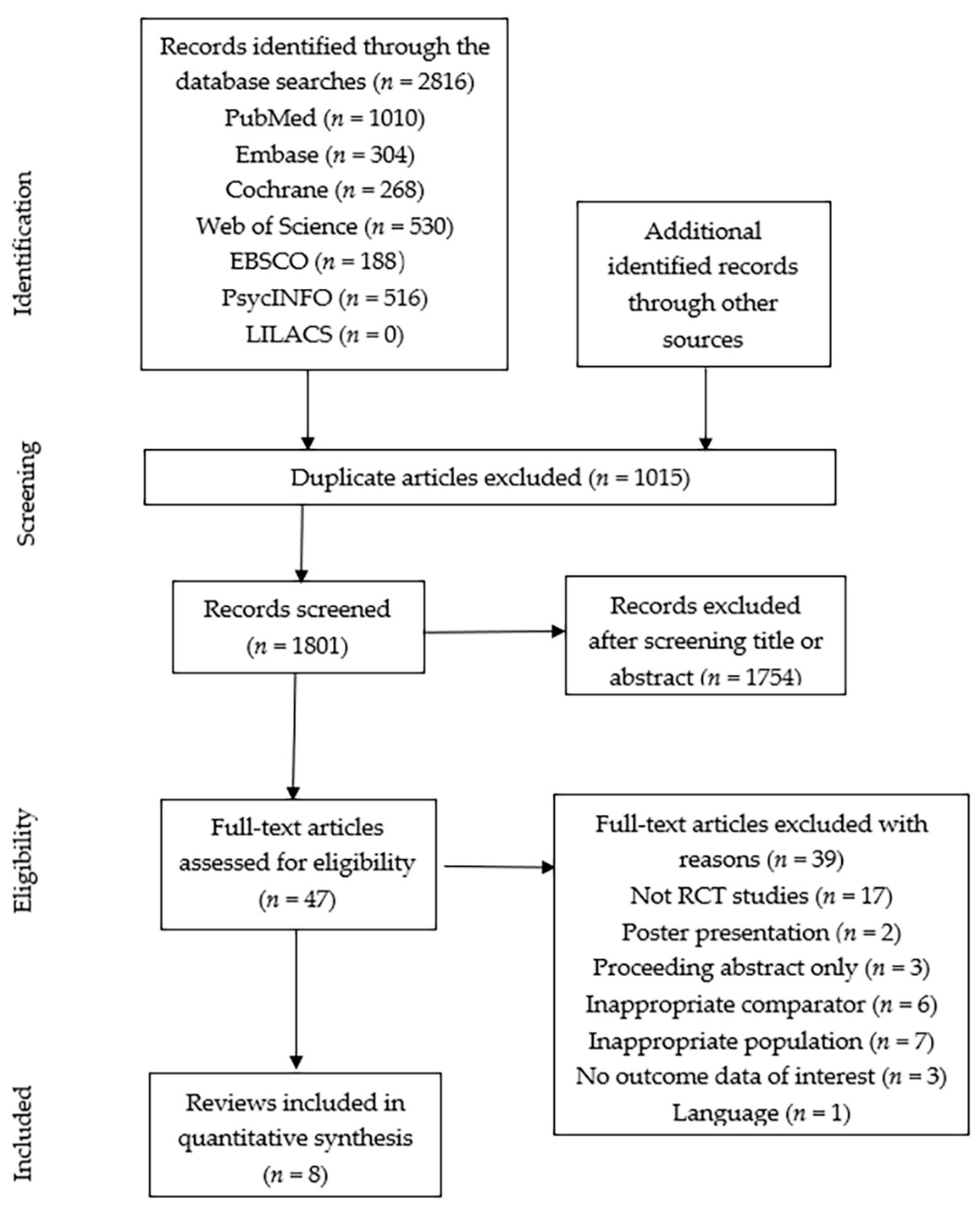 Healthcare 09 00774 g001 Healthcare 09 00774 g001