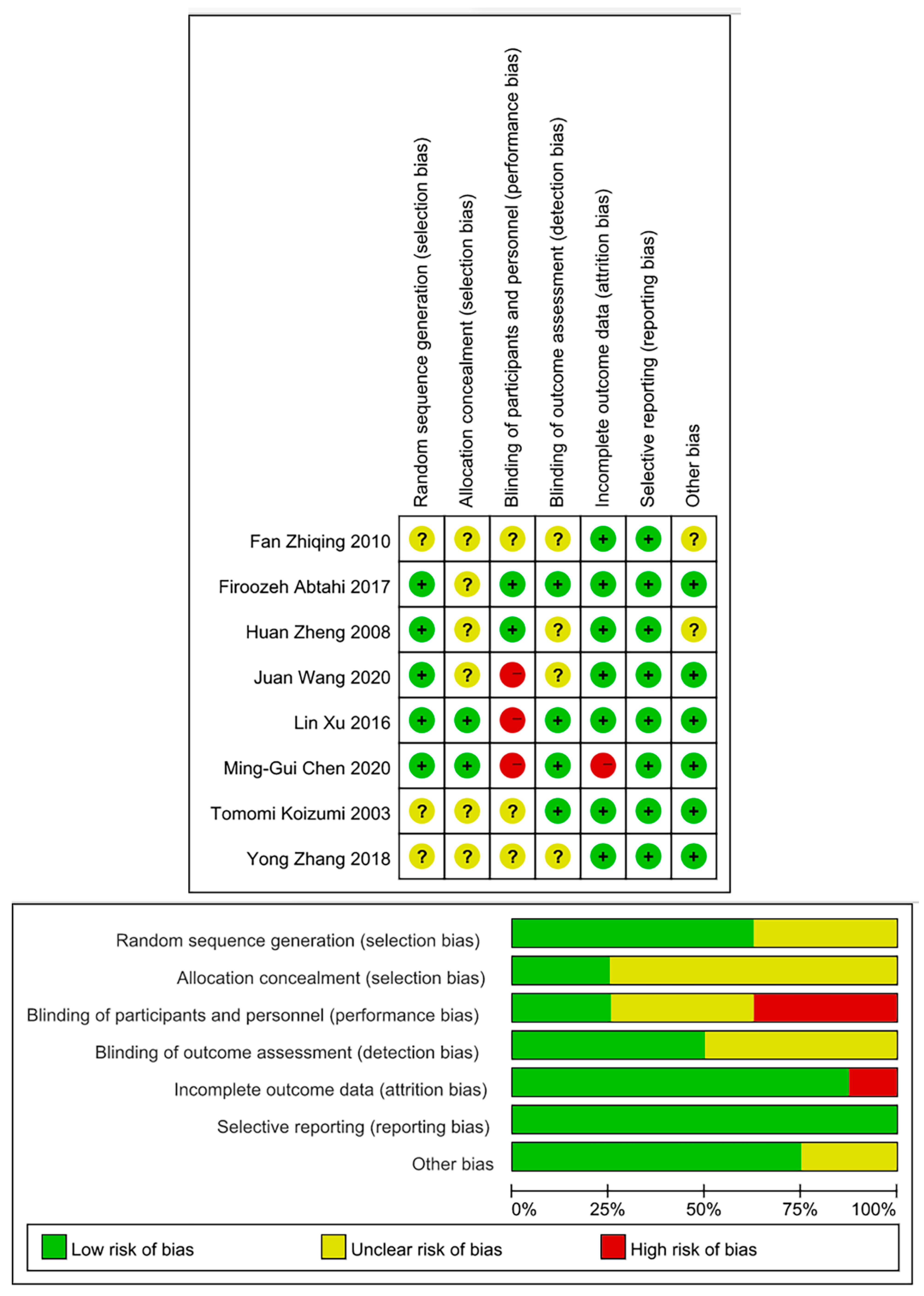 Healthcare 09 00774 g002 Healthcare 09 00774 g002