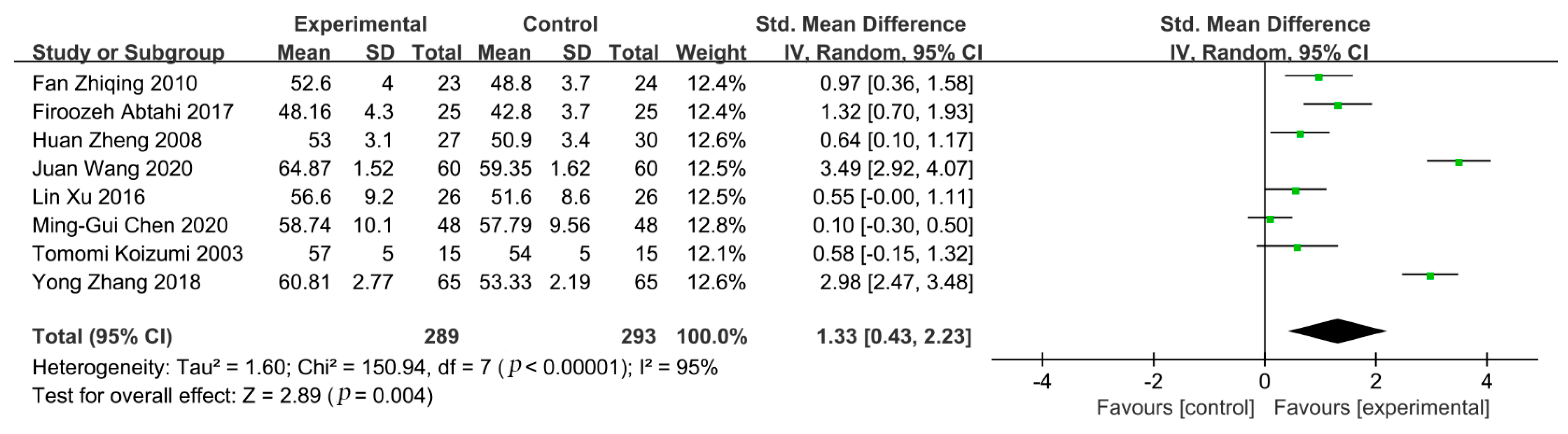 Healthcare 09 00774 g003 Healthcare 09 00774 g003