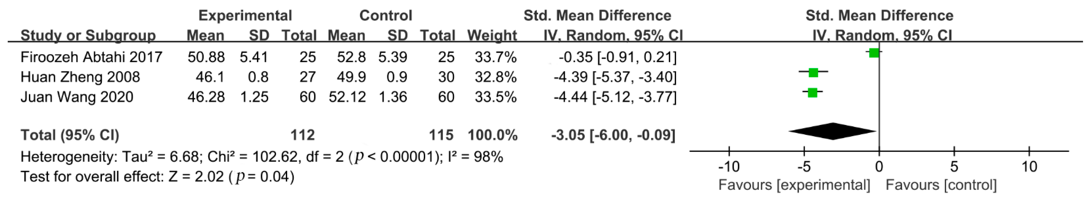 Healthcare 09 00774 g004 Healthcare 09 00774 g004