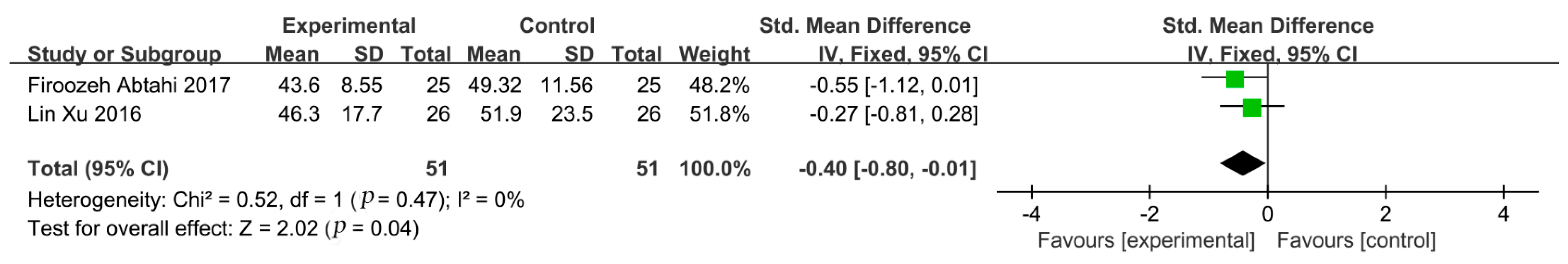 Healthcare 09 00774 g005 Healthcare 09 00774 g005