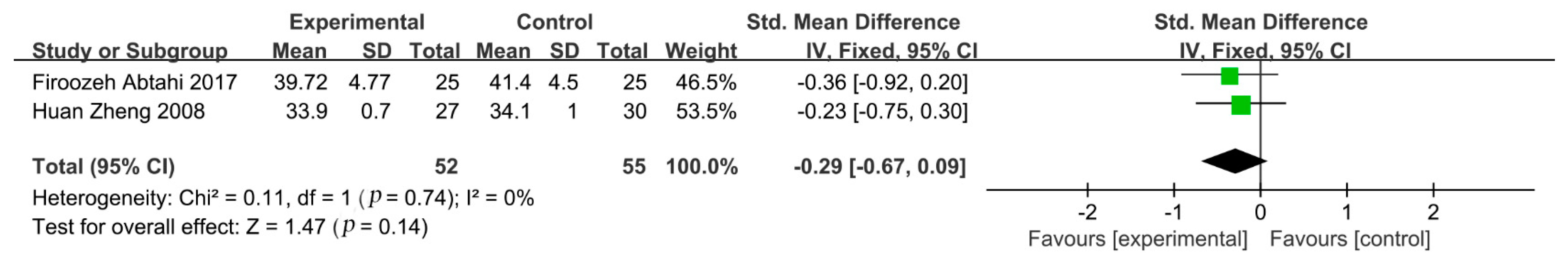 Healthcare 09 00774 g006 Healthcare 09 00774 g006